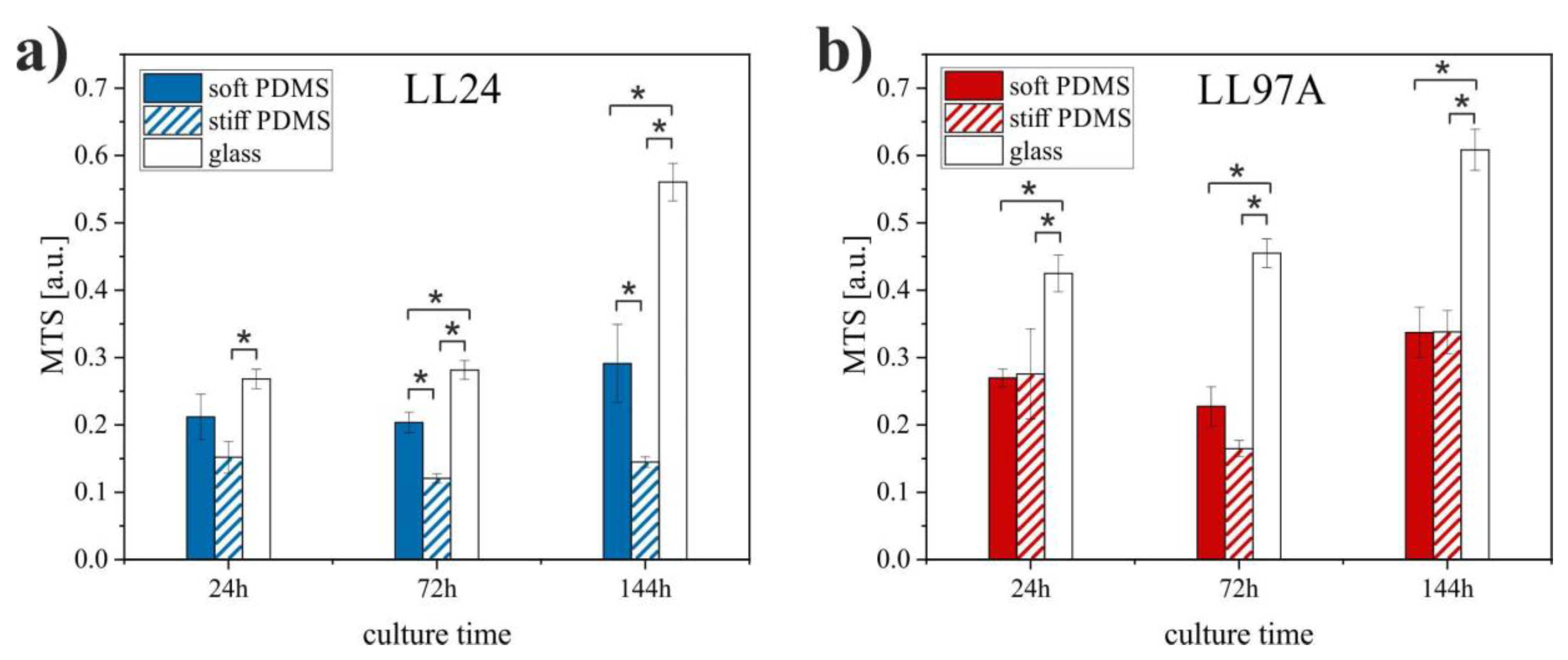 Materials 13 04495 g004