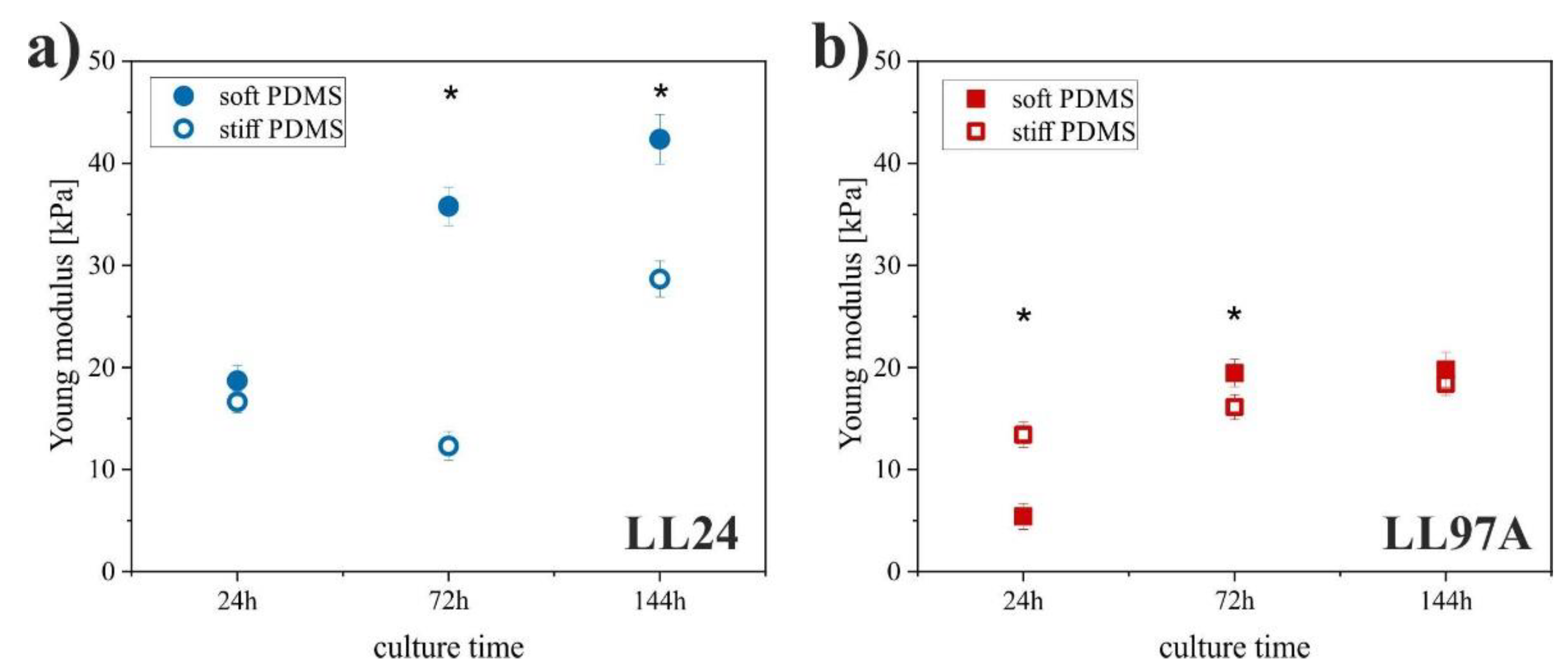 Materials 13 04495 g005
