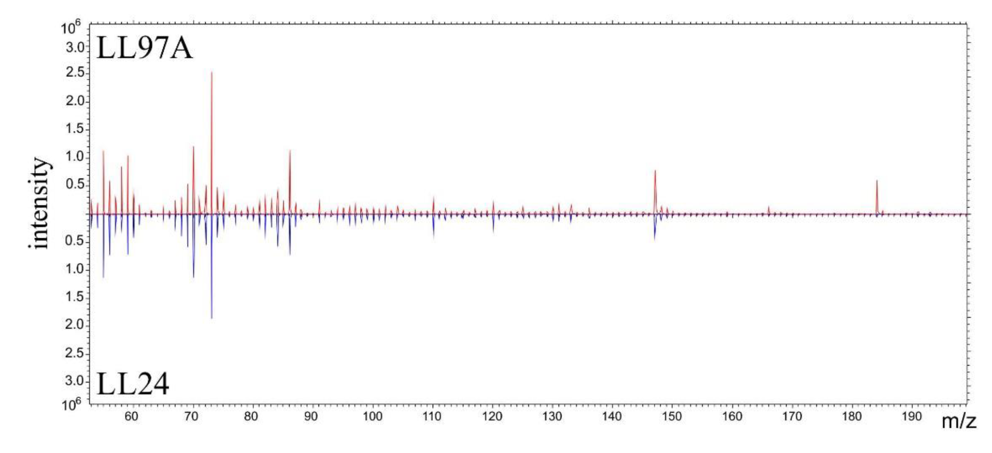 Materials 13 04495 g007