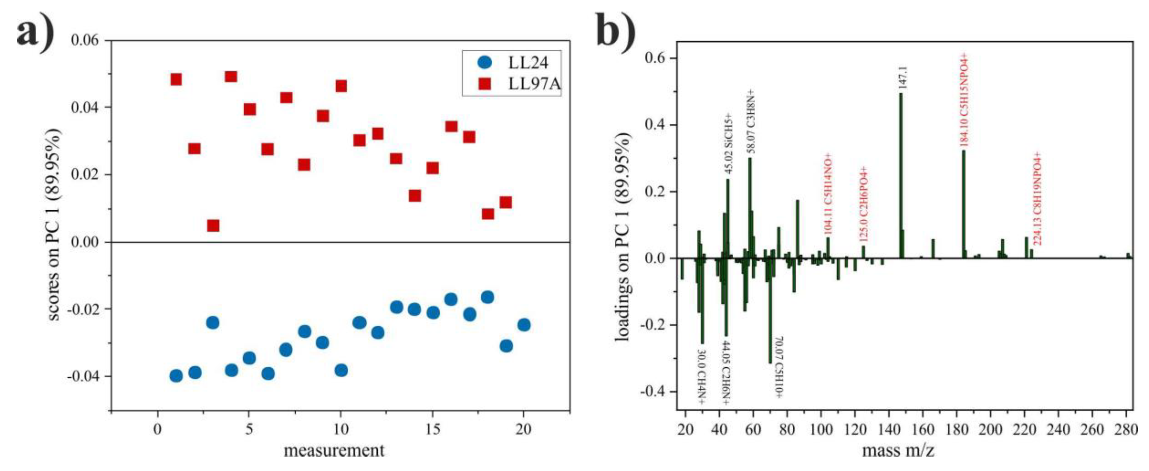 Materials 13 04495 g008