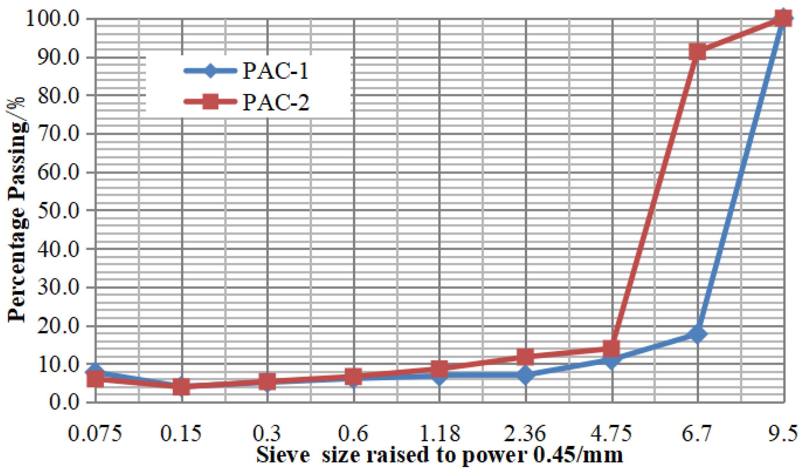 Materials 13 04496 g004