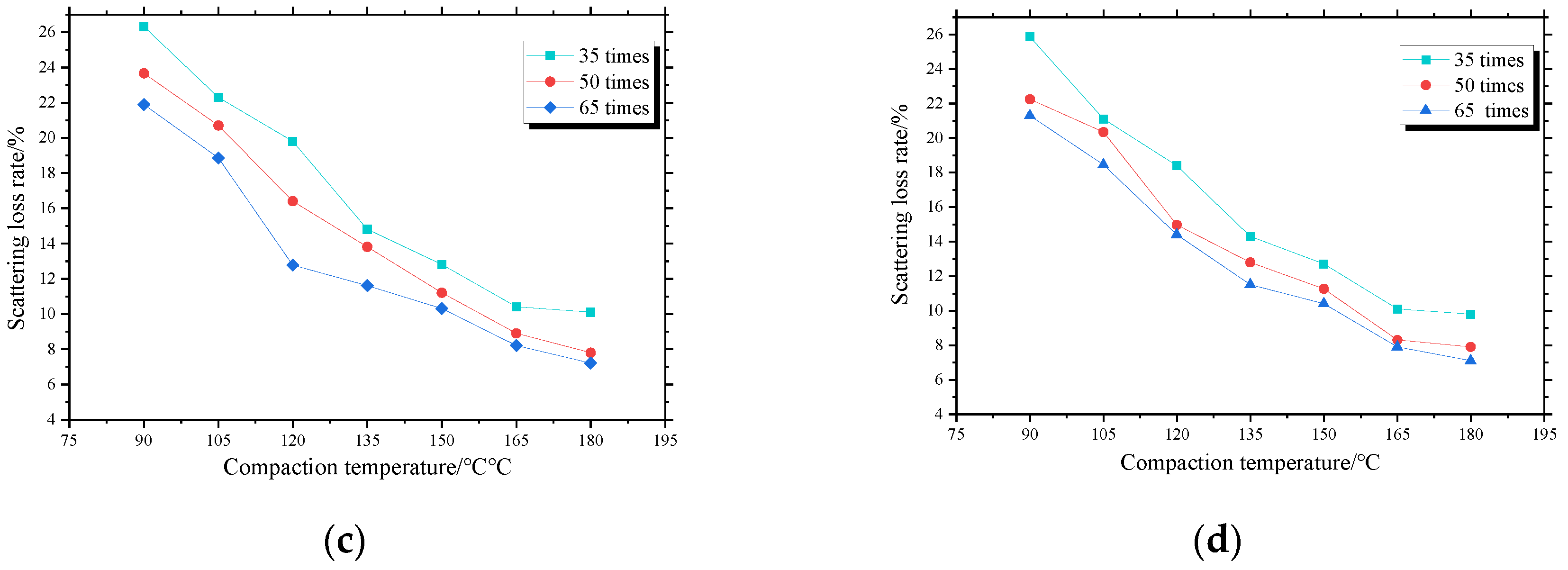 Materials 13 04496 g007b