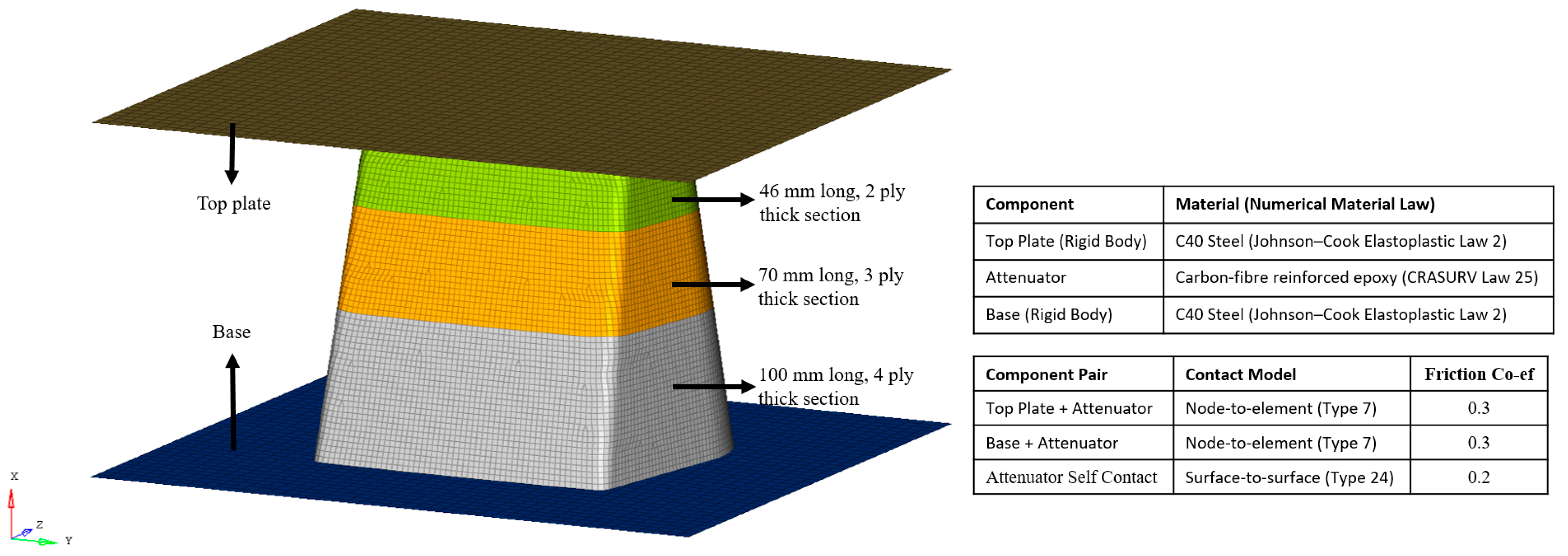 Materials 13 04501 g005
