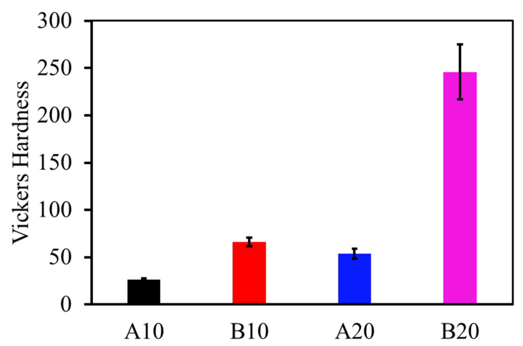 Materials 13 04502 g003