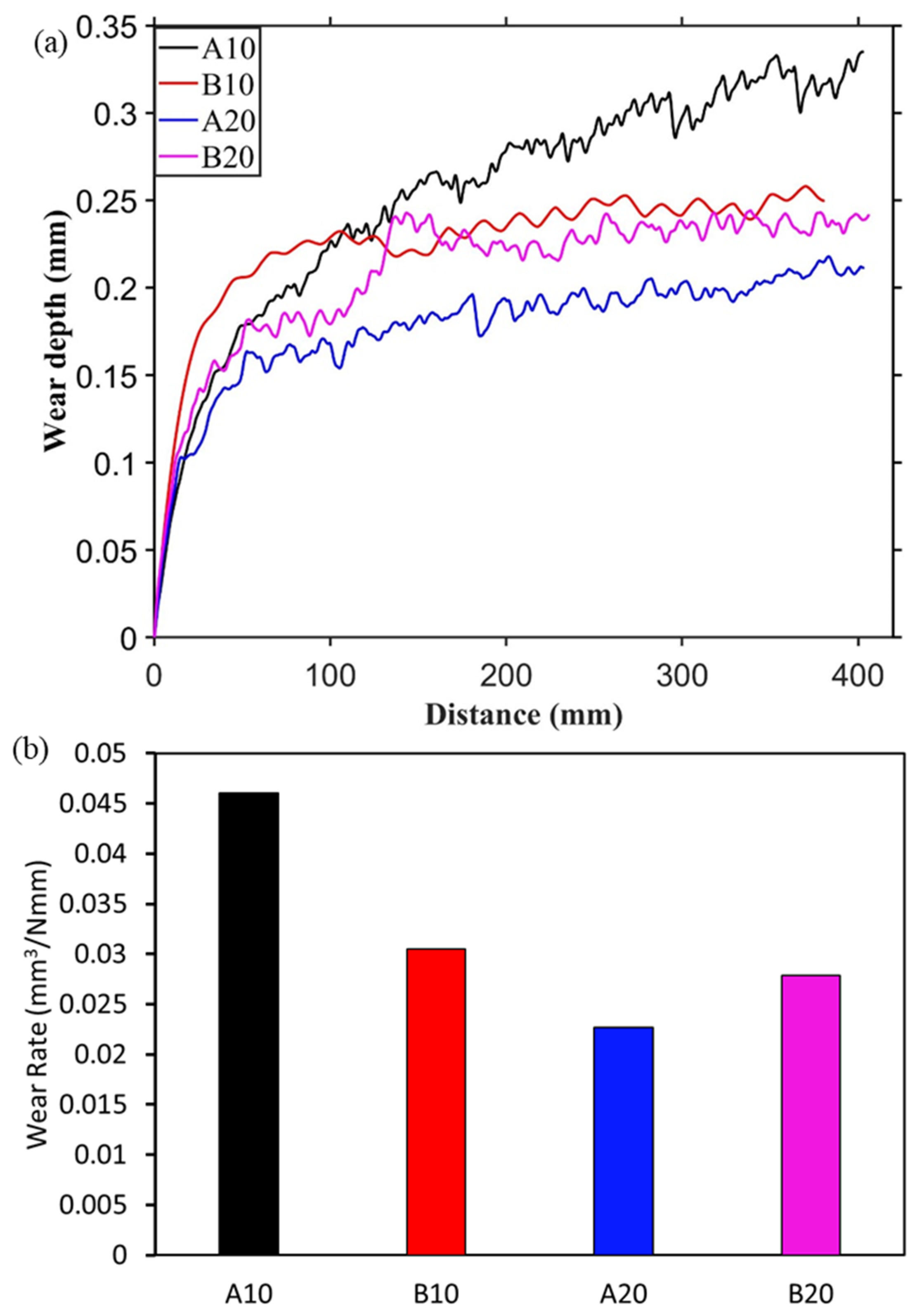 Materials 13 04502 g005