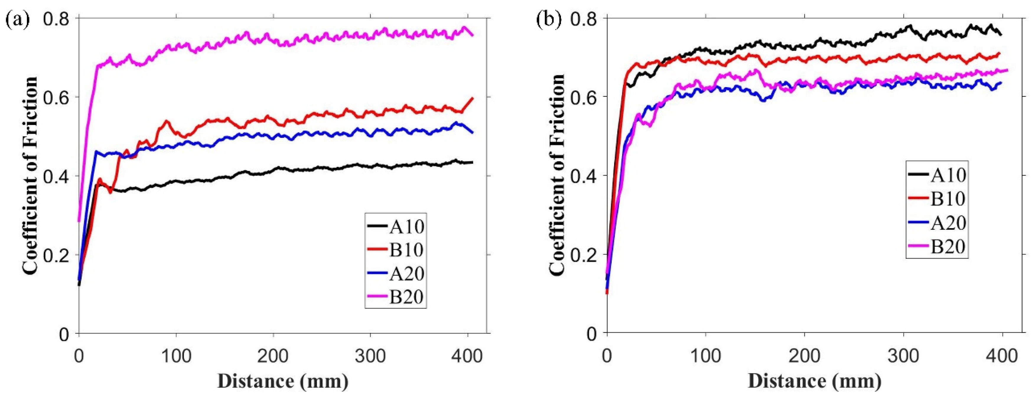 Materials 13 04502 g006