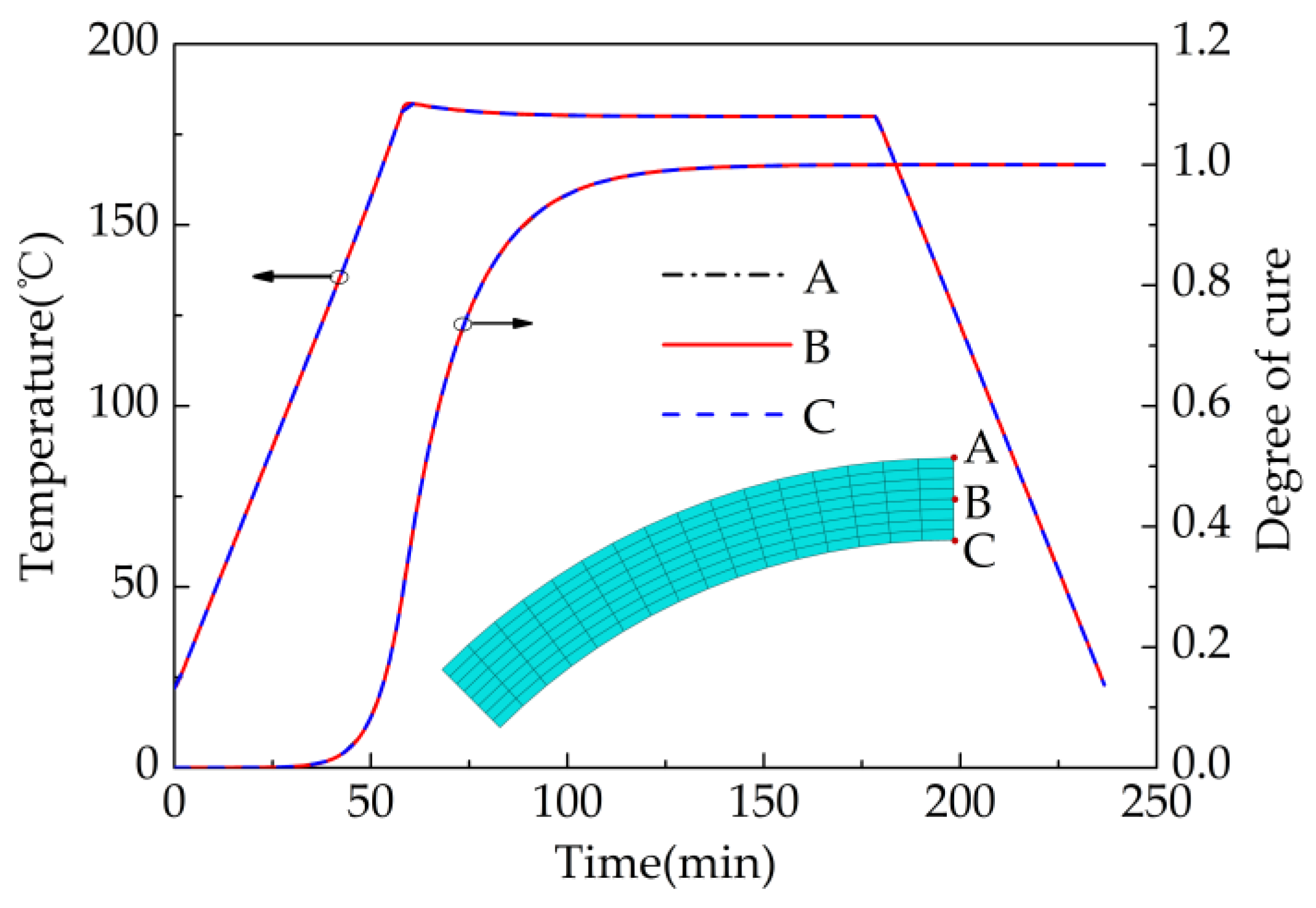 Materials 13 04503 g005