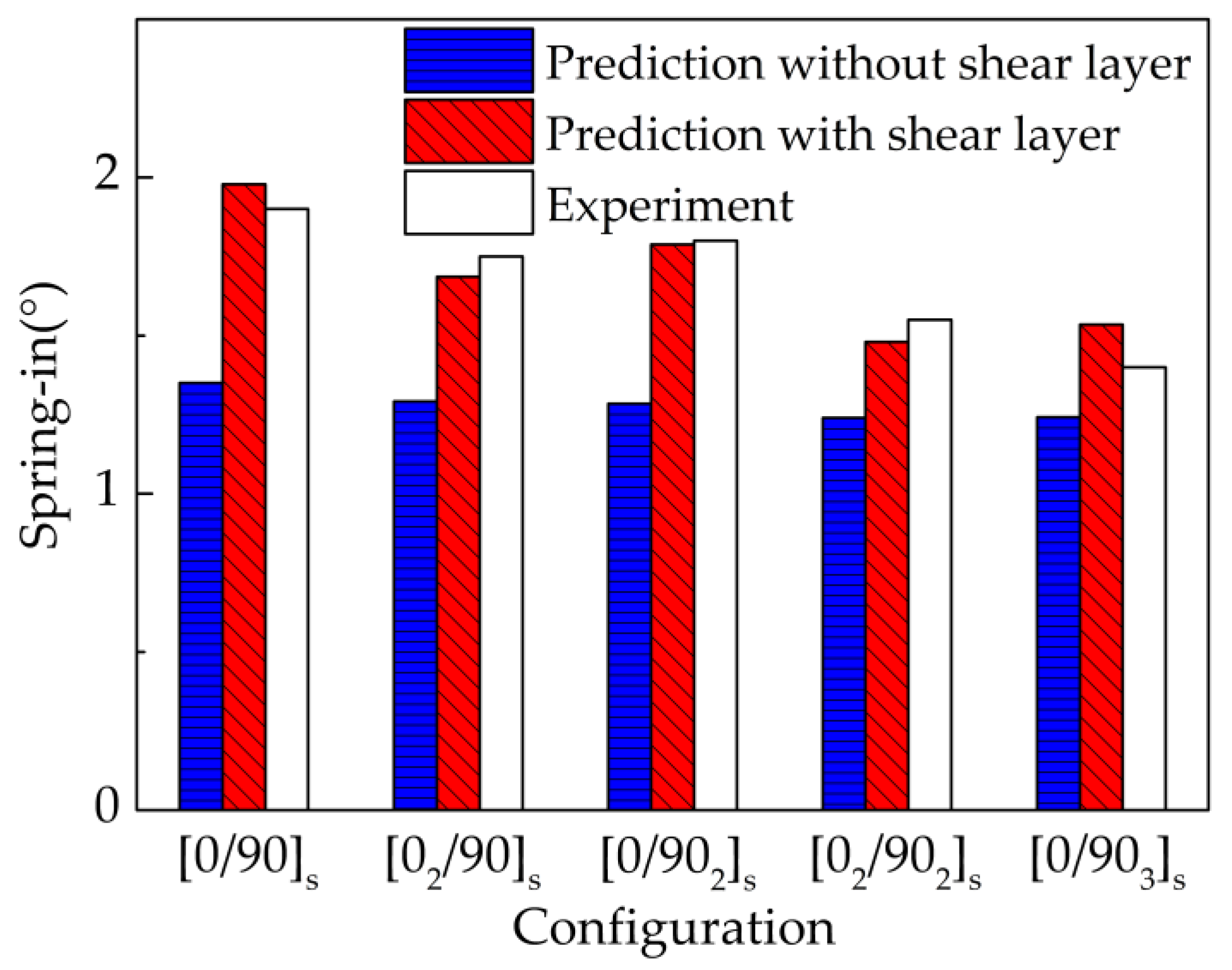 Materials 13 04503 g007