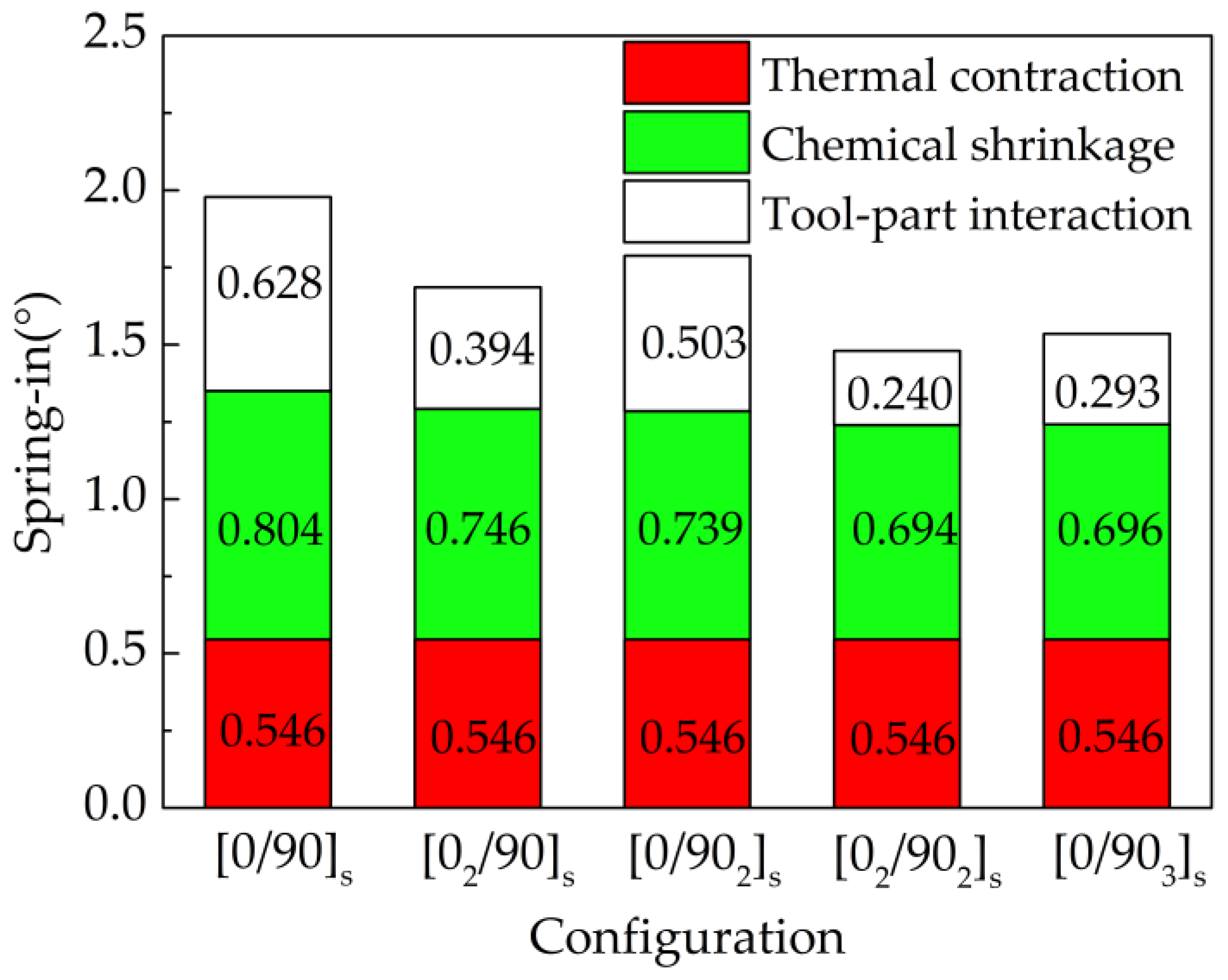 Materials 13 04503 g009