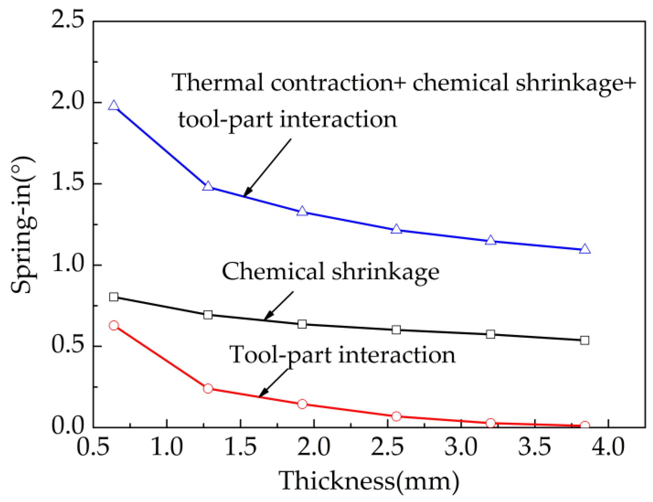 Materials 13 04503 g011