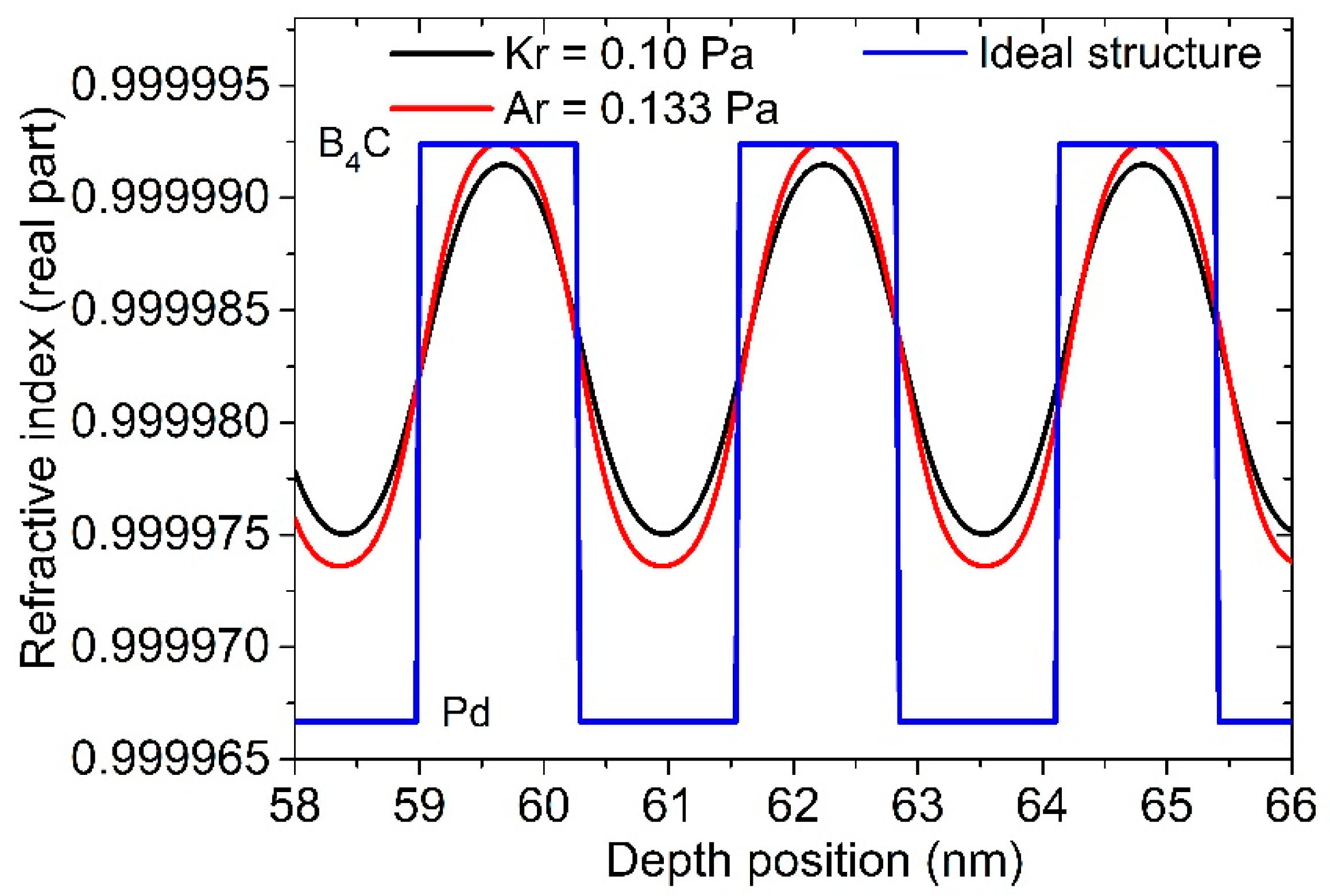 Materials 13 04504 g002