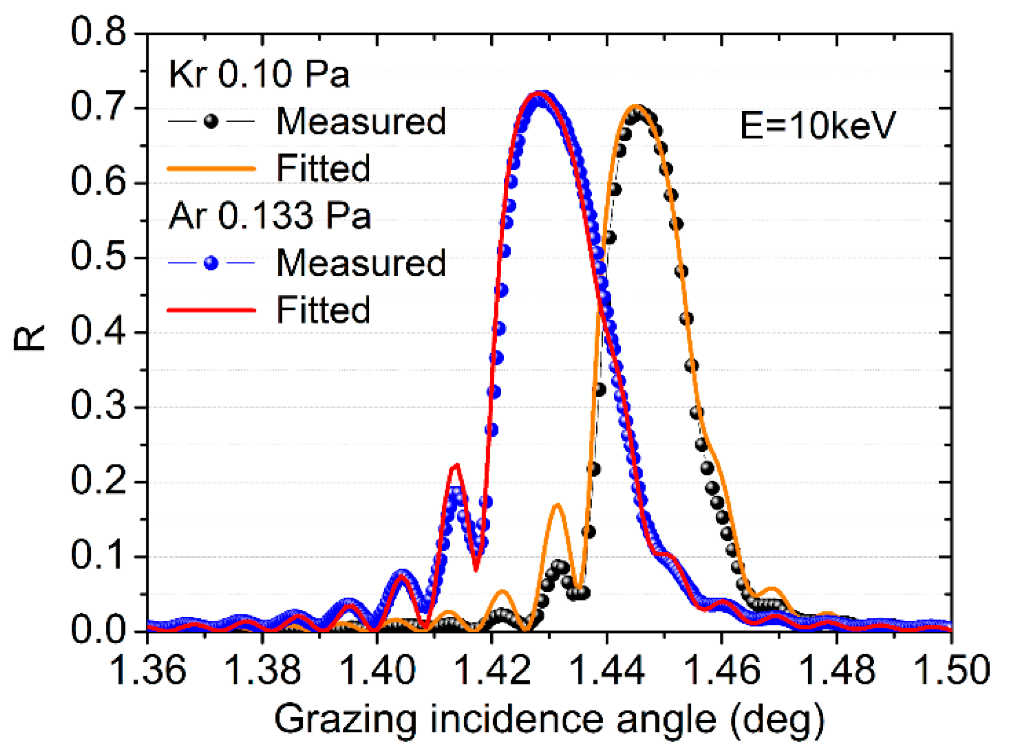 Materials 13 04504 g007
