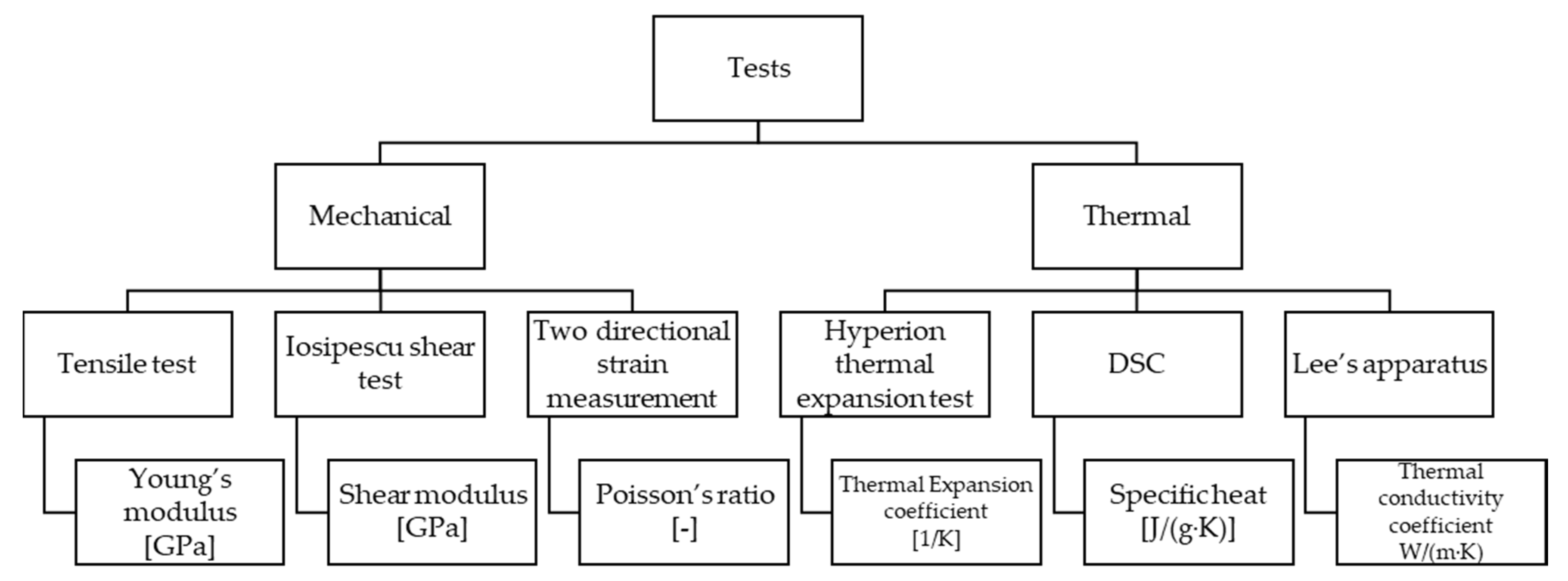 Materials 13 04508 g006