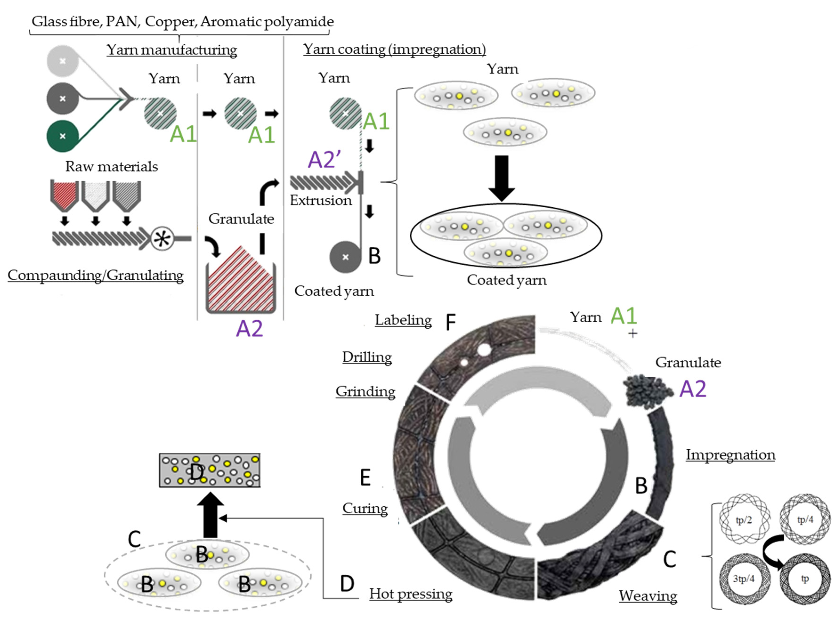 Materials 13 04508 g007
