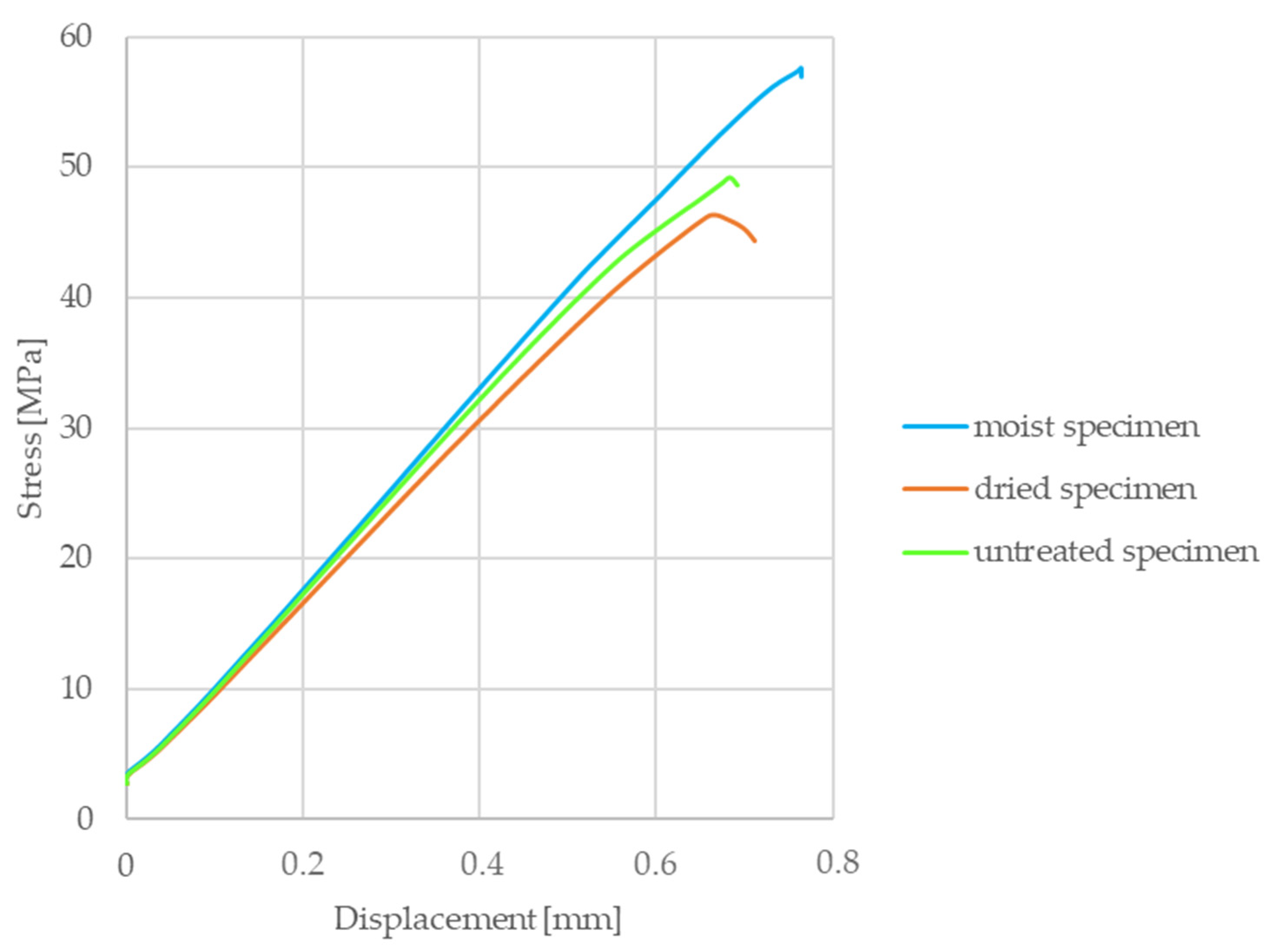 Materials 13 04508 g010