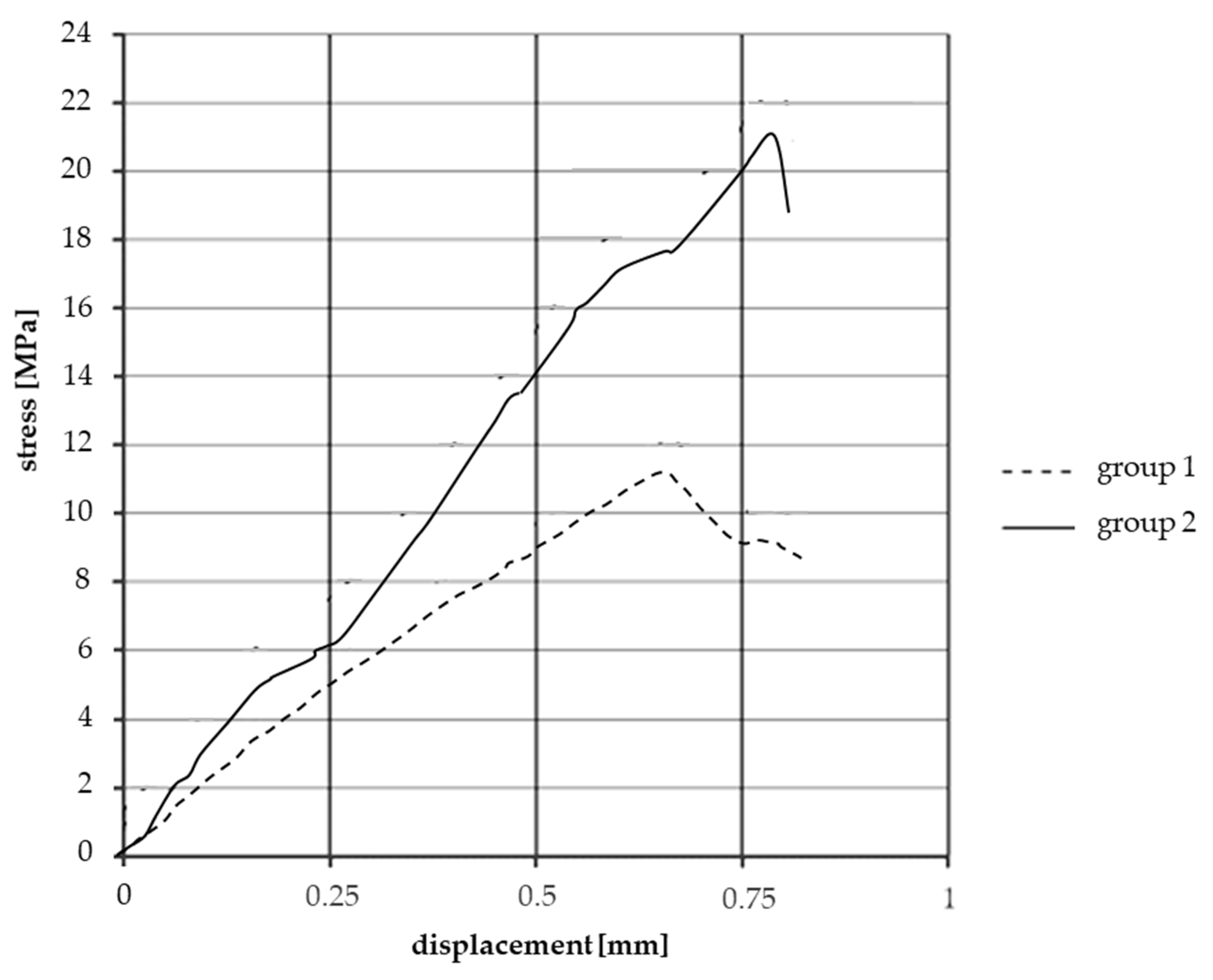 Materials 13 04508 g011