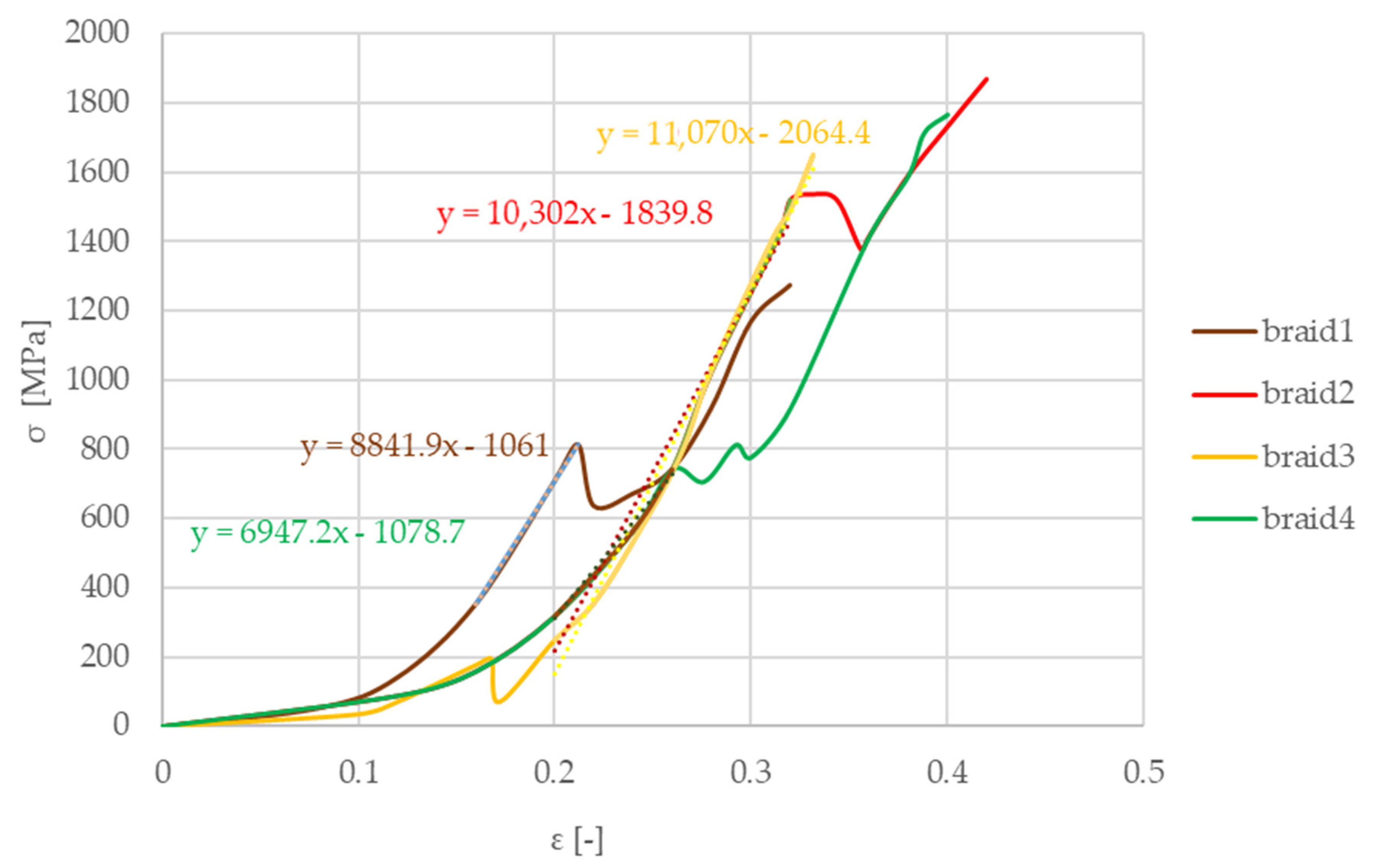 Materials 13 04508 g015