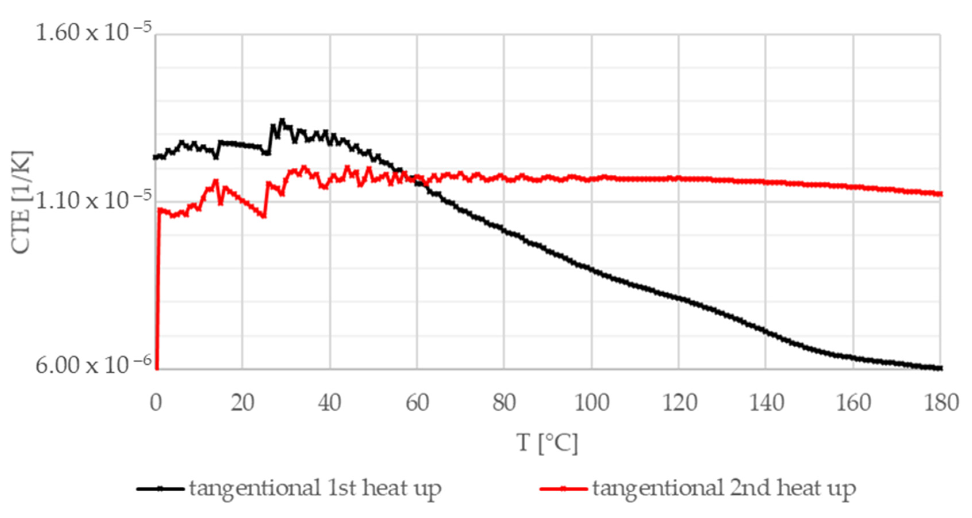Materials 13 04508 g017