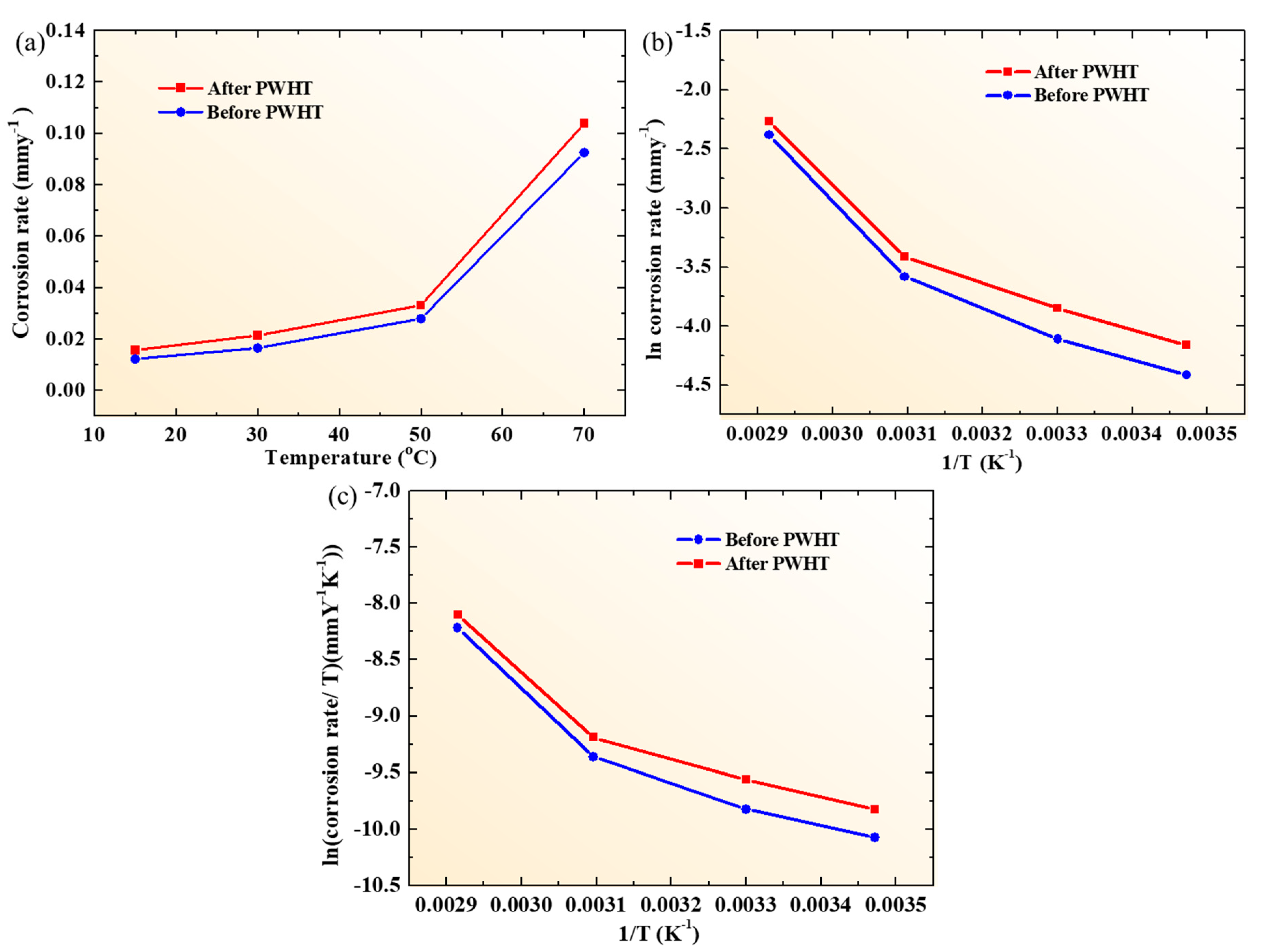 Materials 13 04512 g006