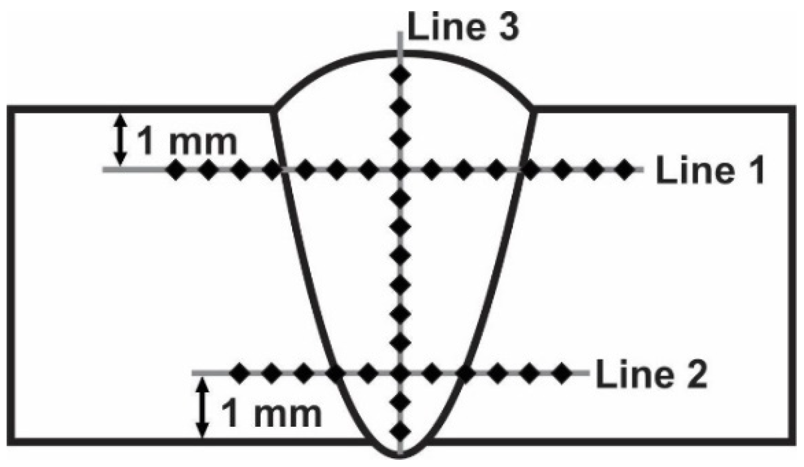 Materials 13 04513 g002
