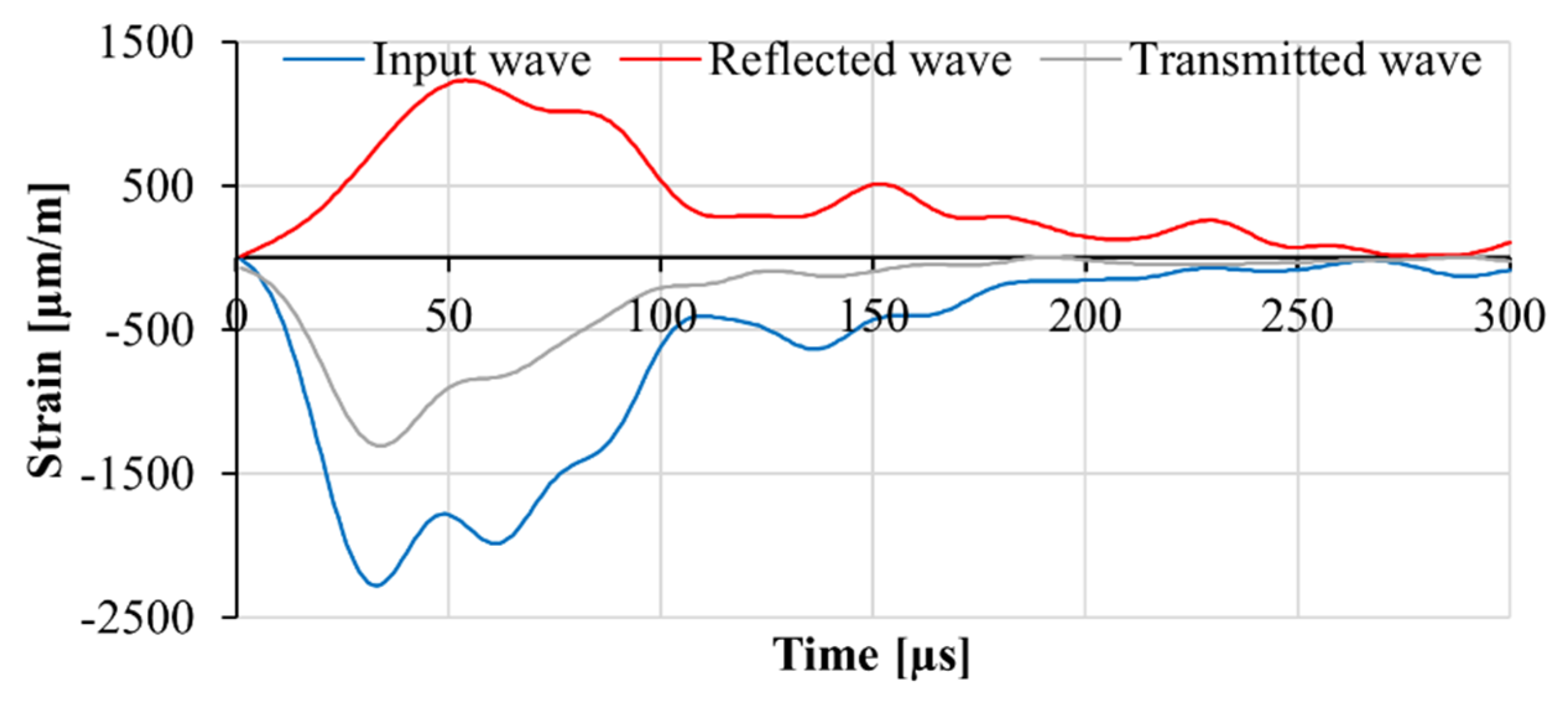 Materials 13 04514 g002