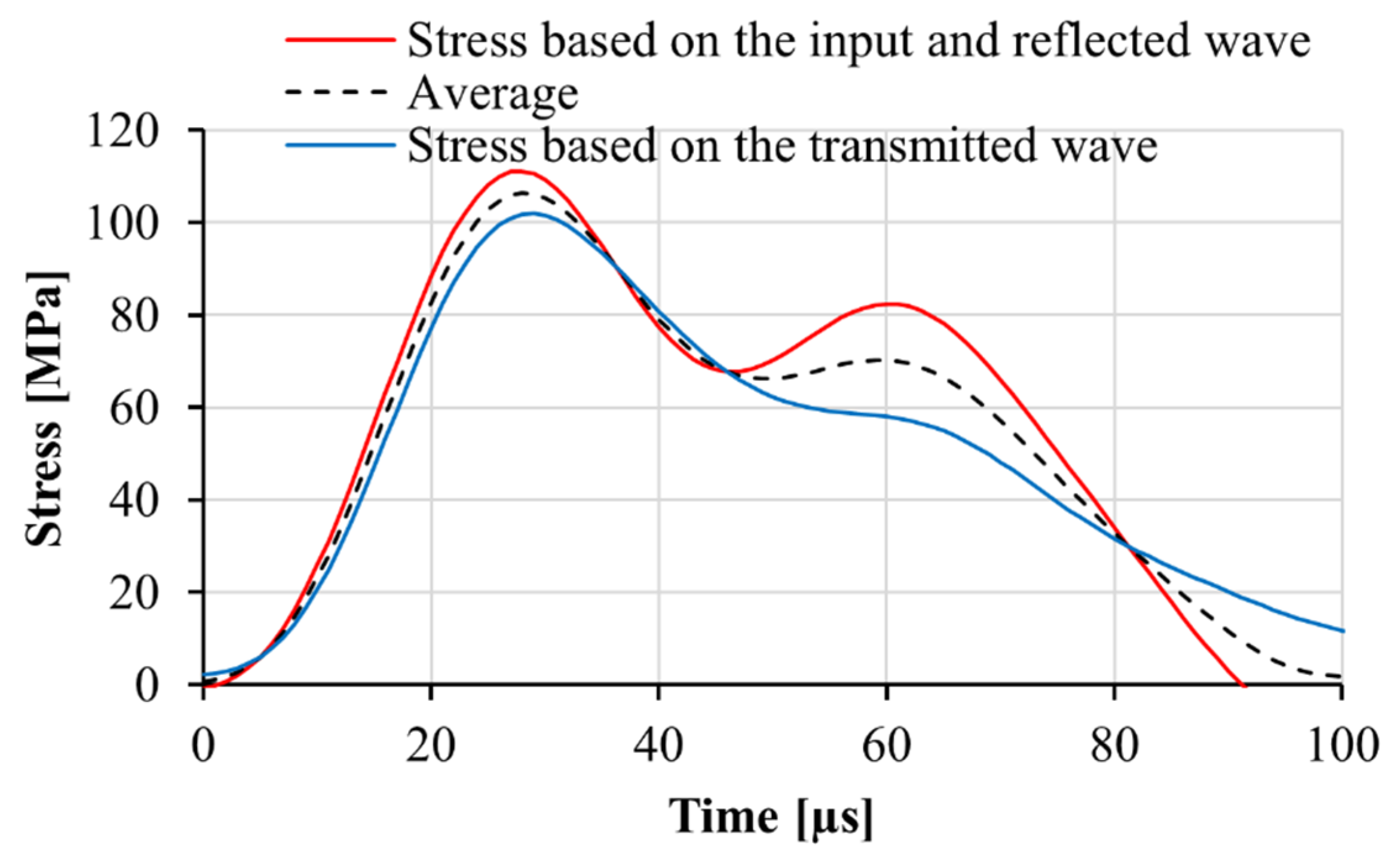 Materials 13 04514 g009