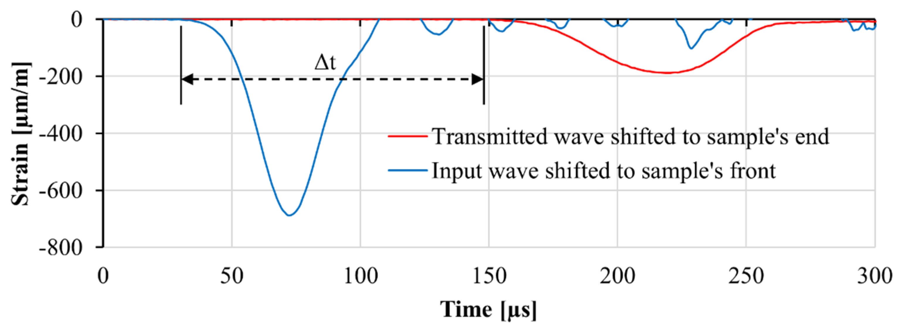 Materials 13 04514 g011