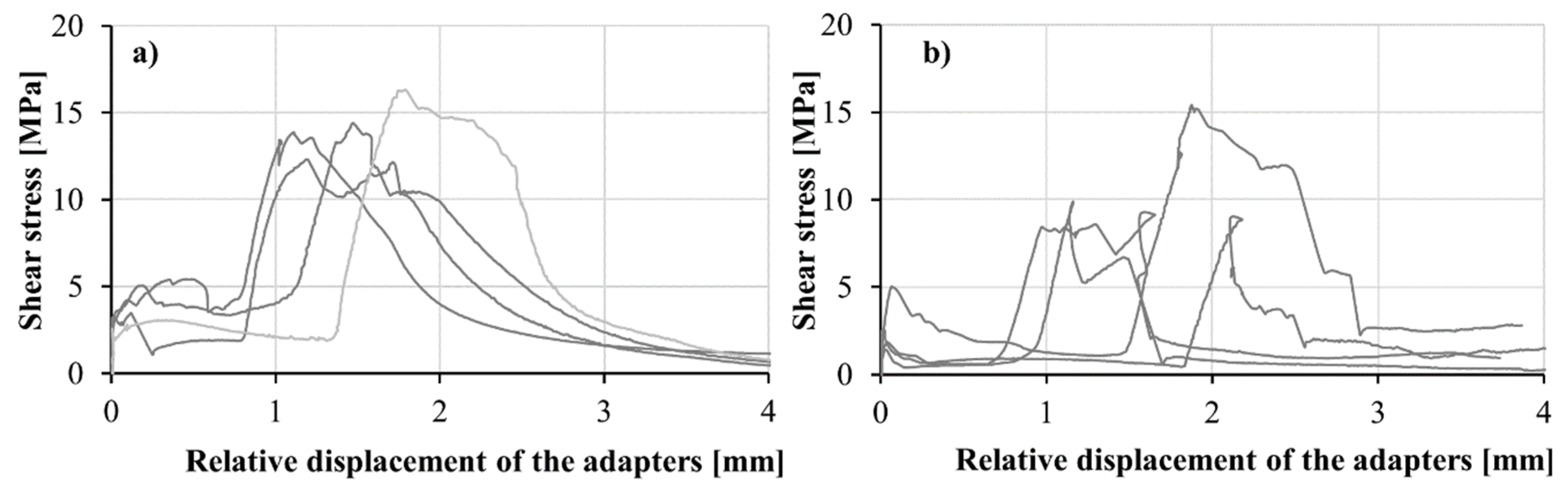Materials 13 04514 g013
