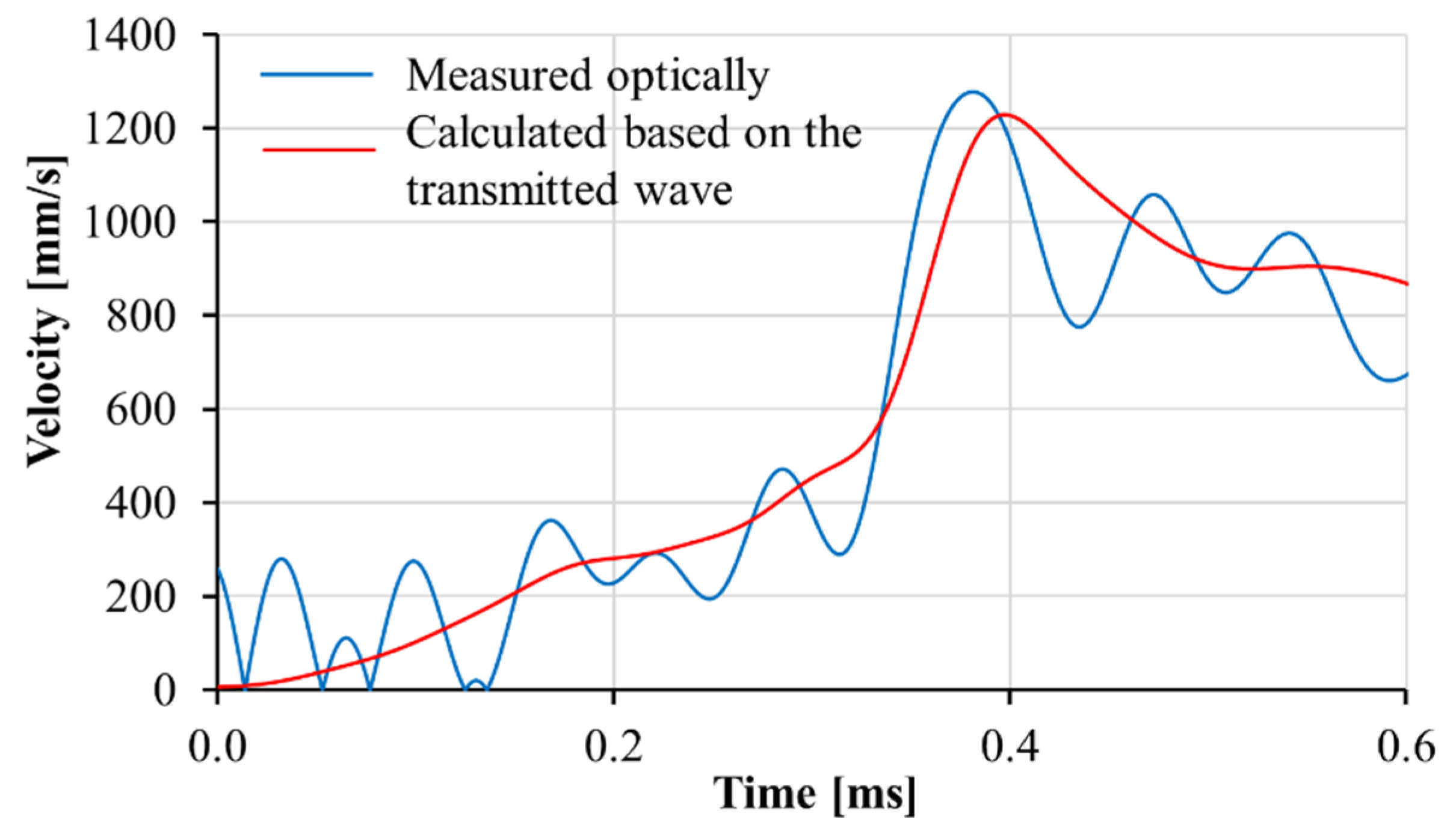 Materials 13 04514 g015