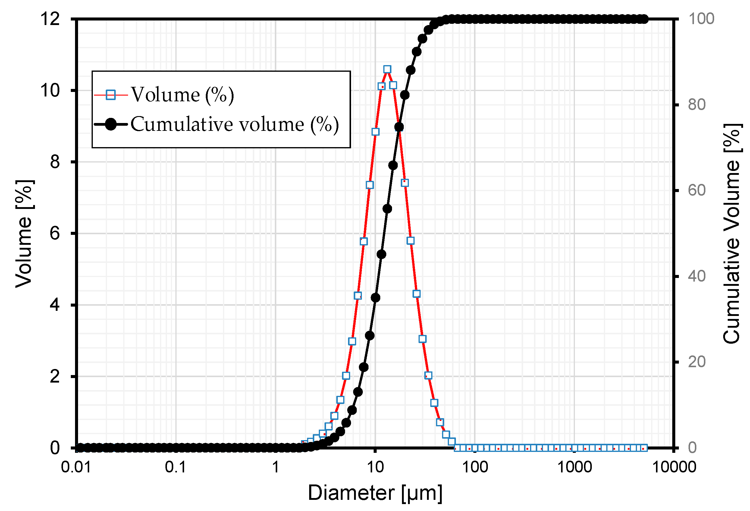 Materials 13 04516 g001