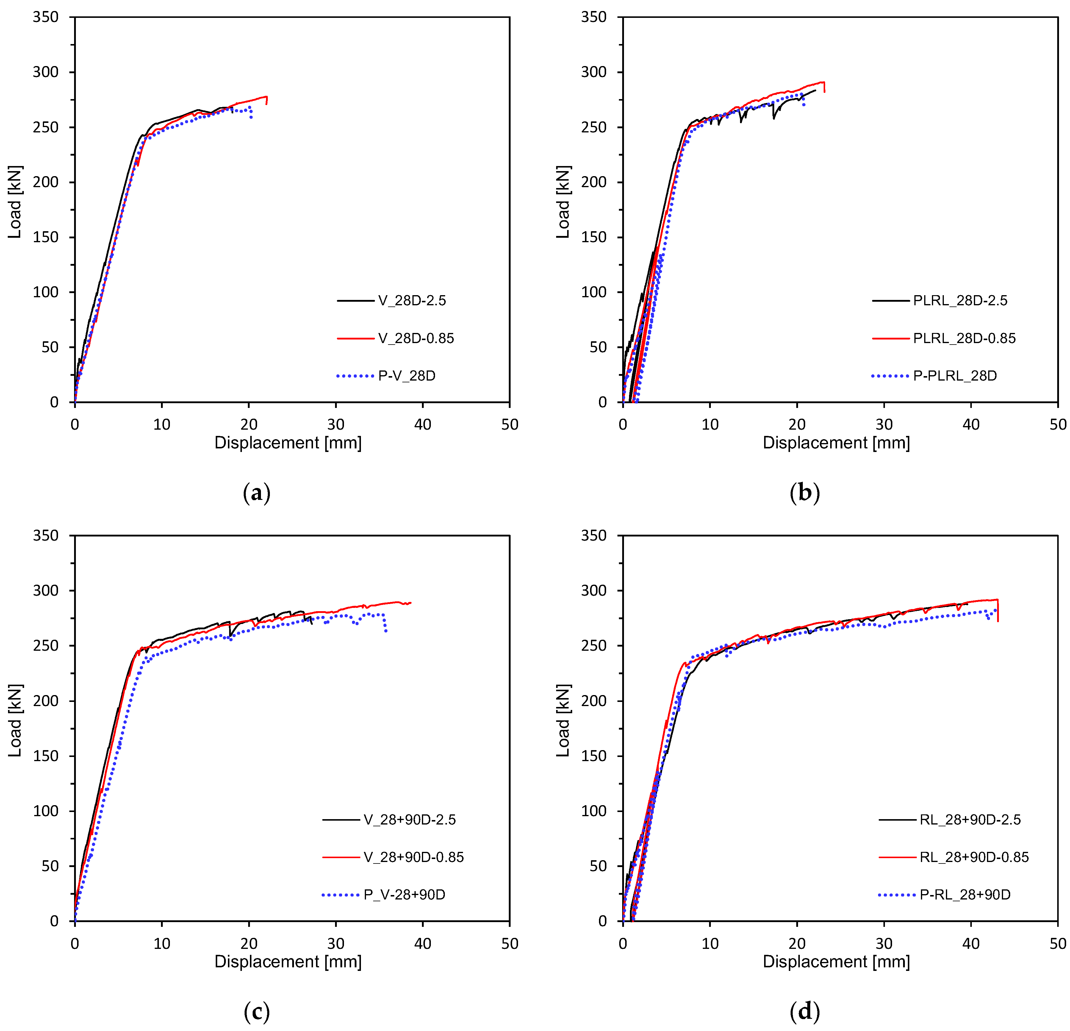 Materials 13 04516 g010
