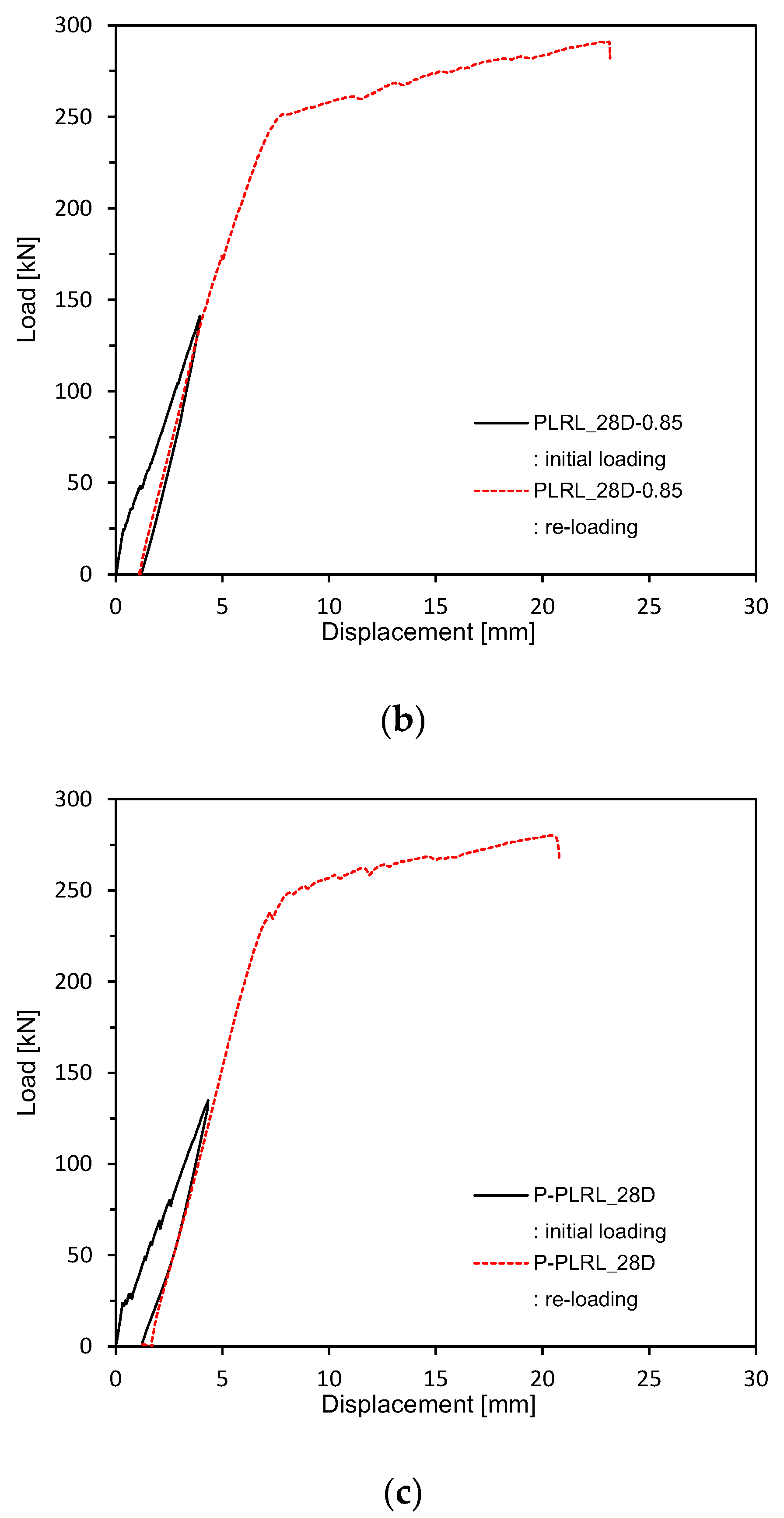 Materials 13 04516 g011b