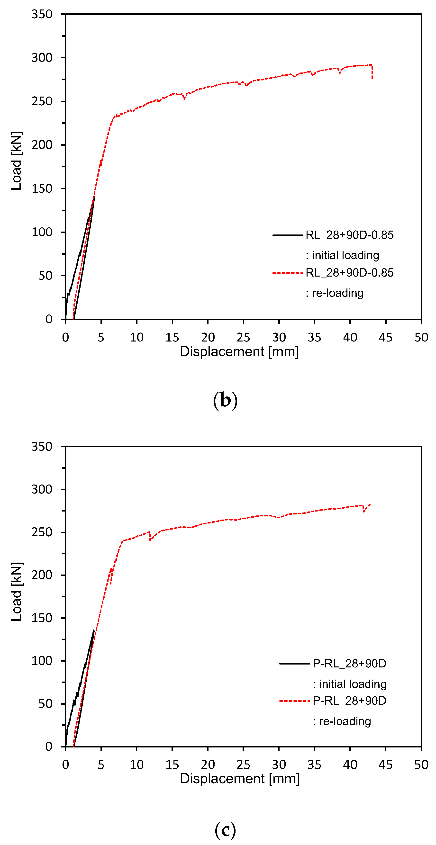 Materials 13 04516 g012b