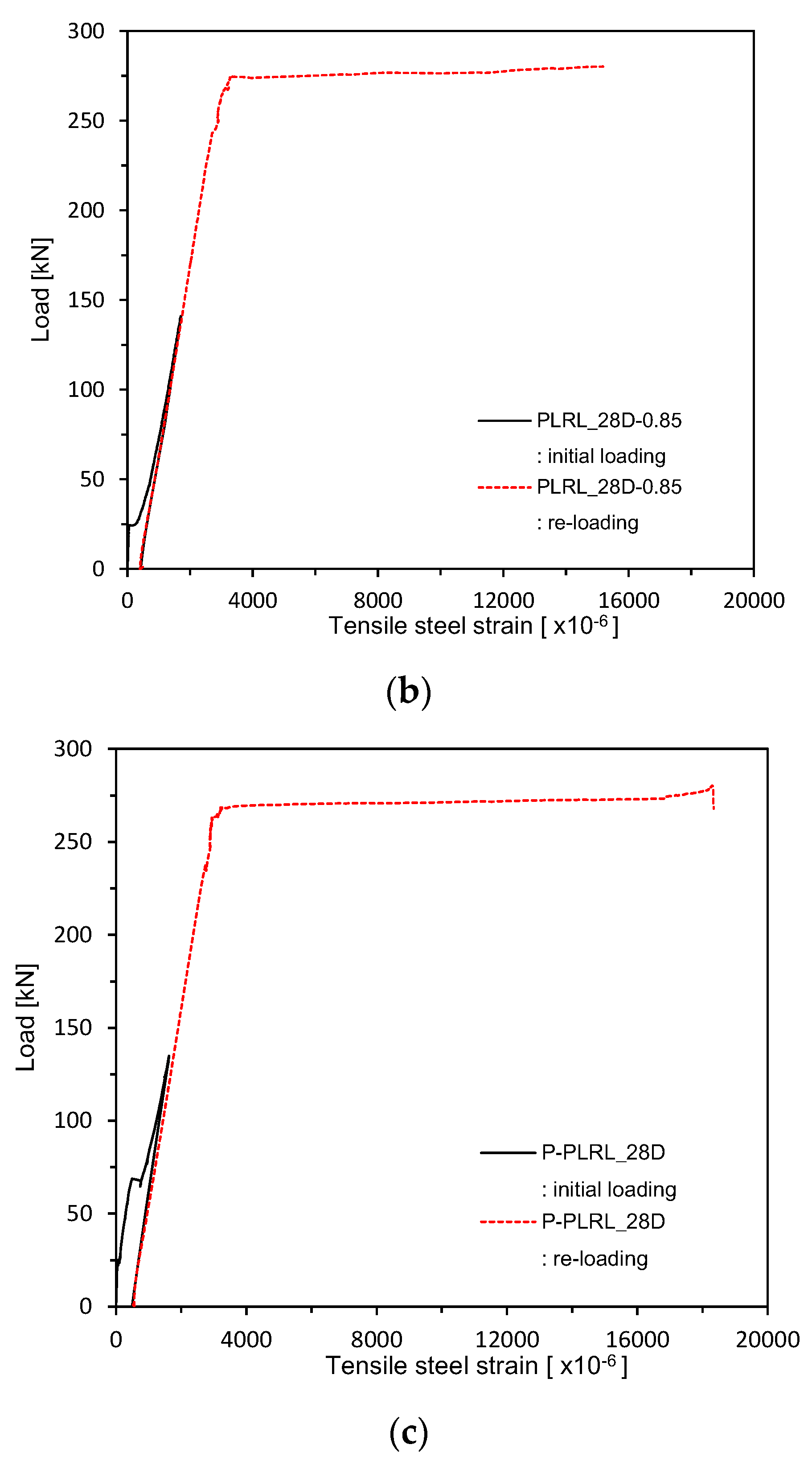 Materials 13 04516 g015b