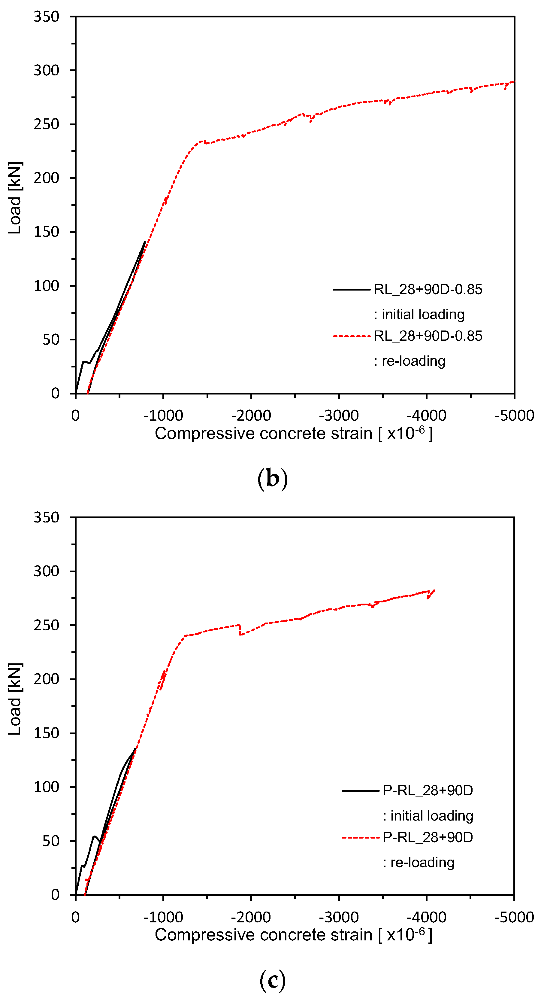 Materials 13 04516 g020b