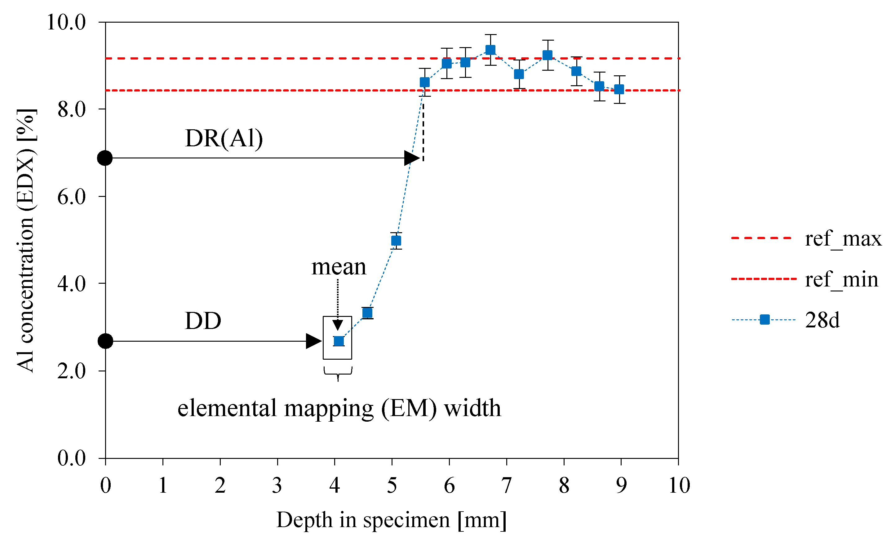 Materials 13 04522 g003
