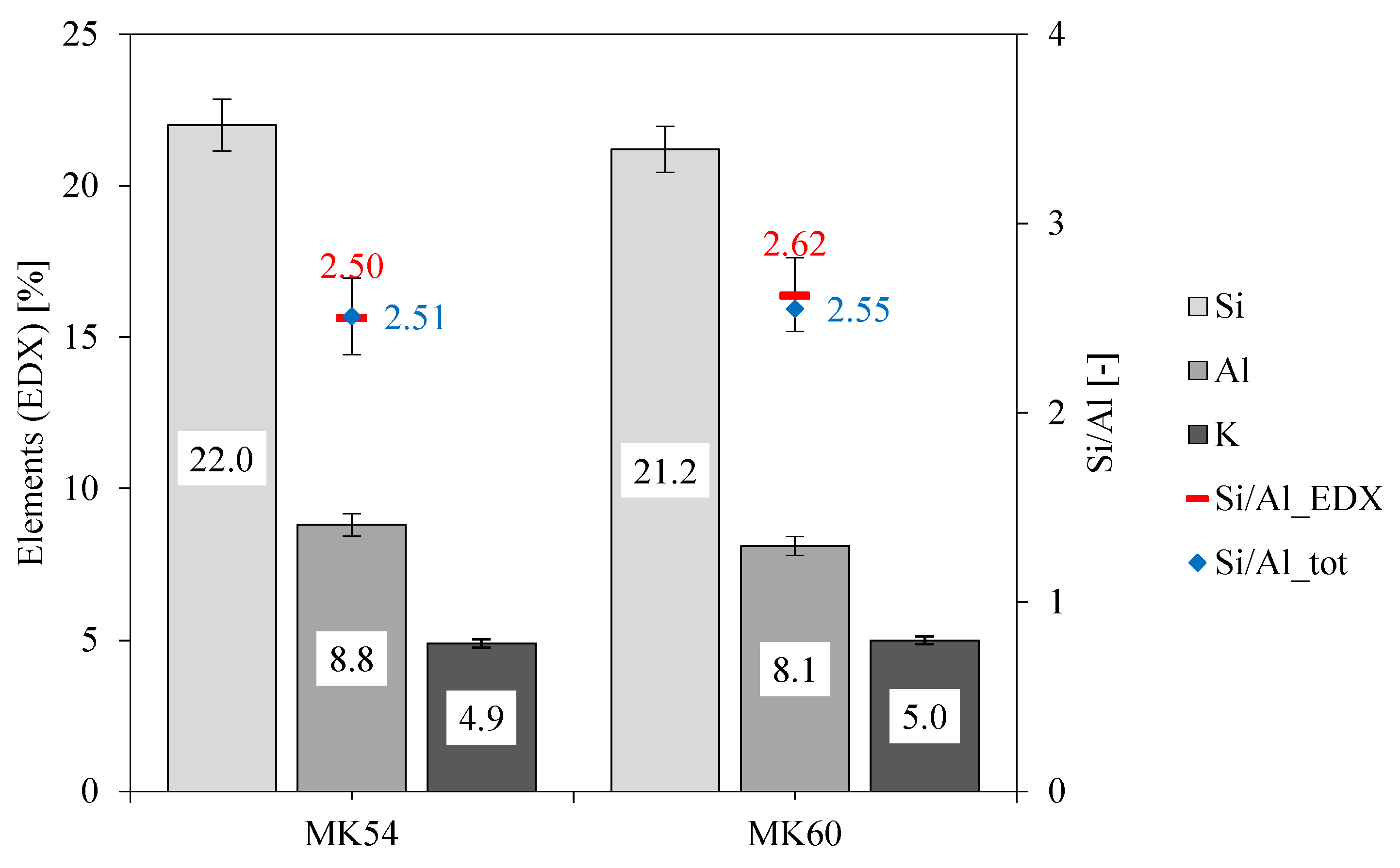 Materials 13 04522 g004