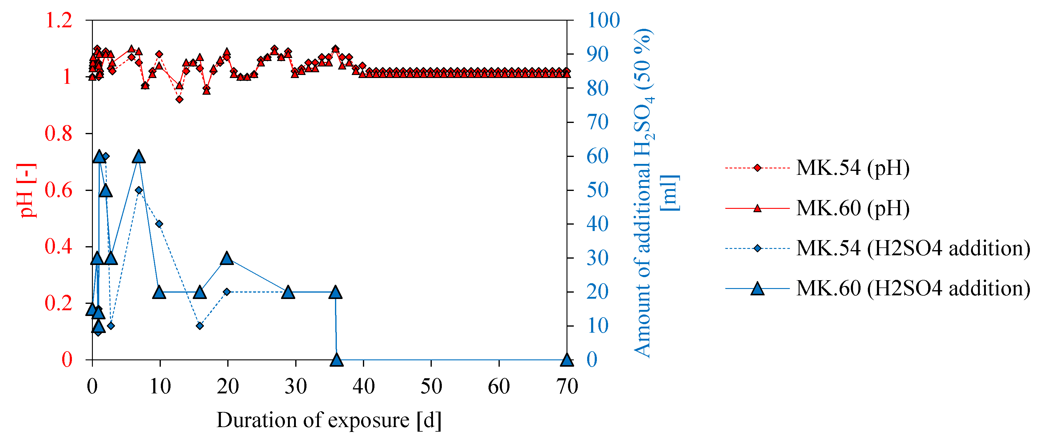 Materials 13 04522 g008