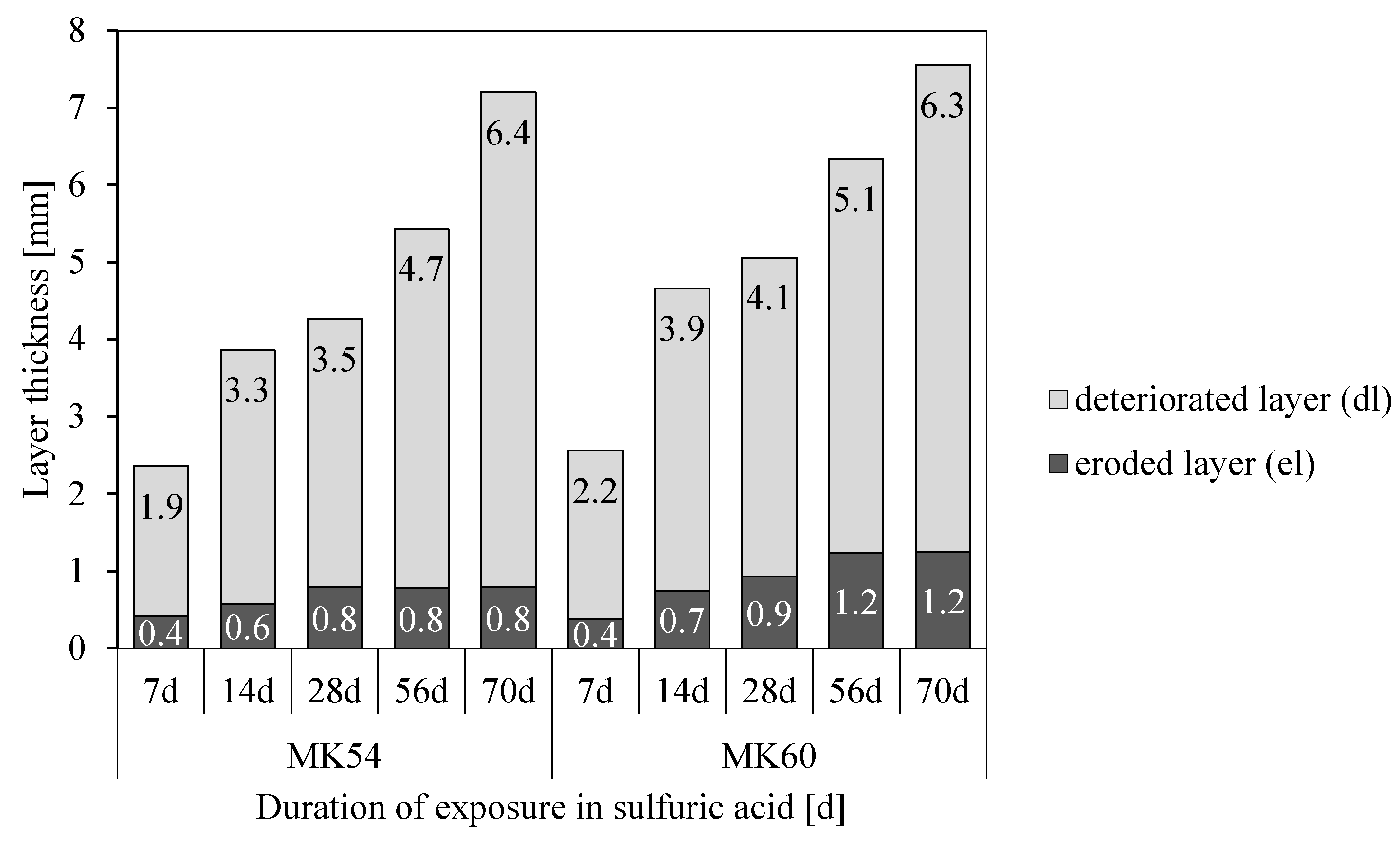Materials 13 04522 g010
