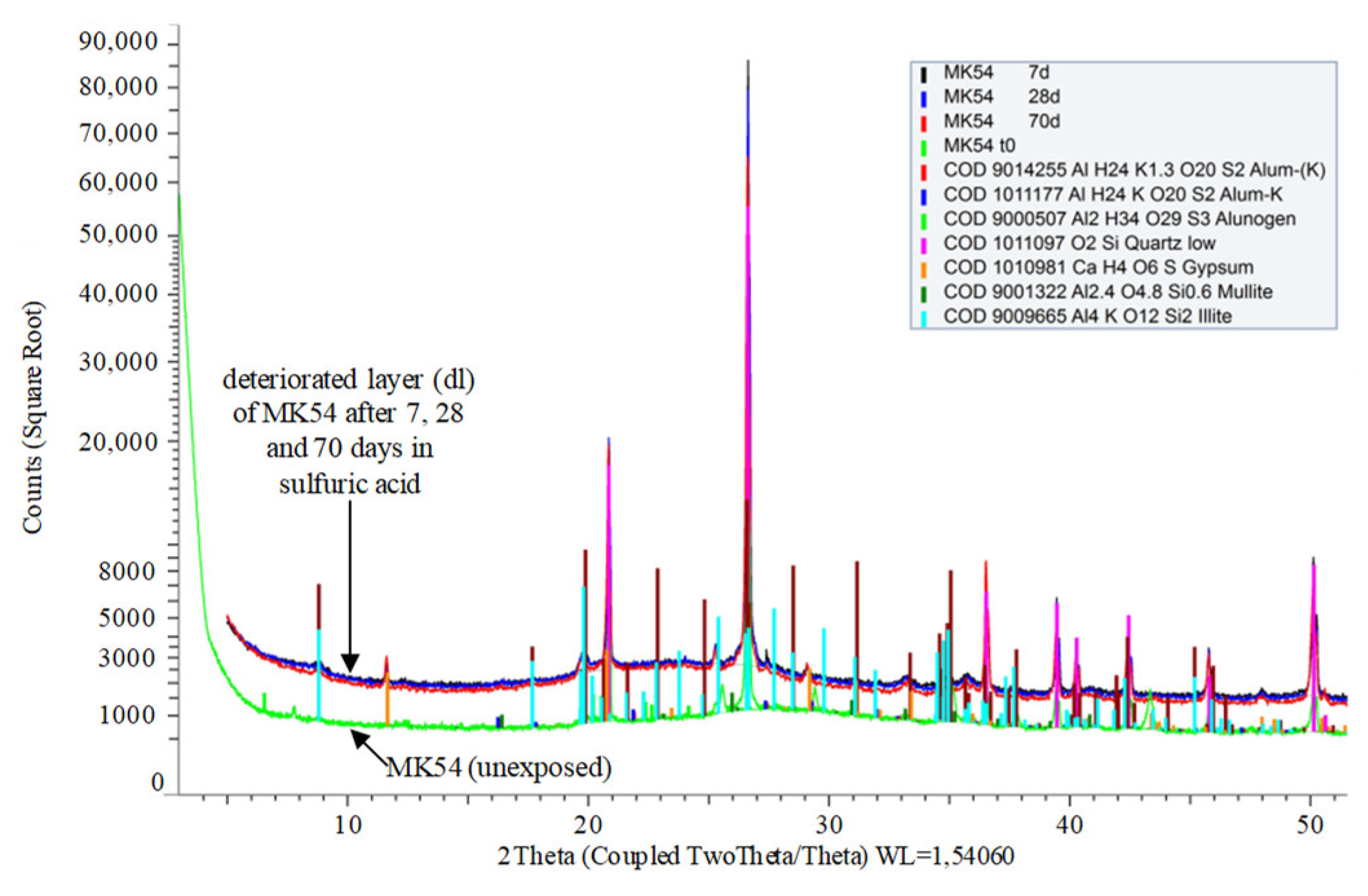 Materials 13 04522 g011