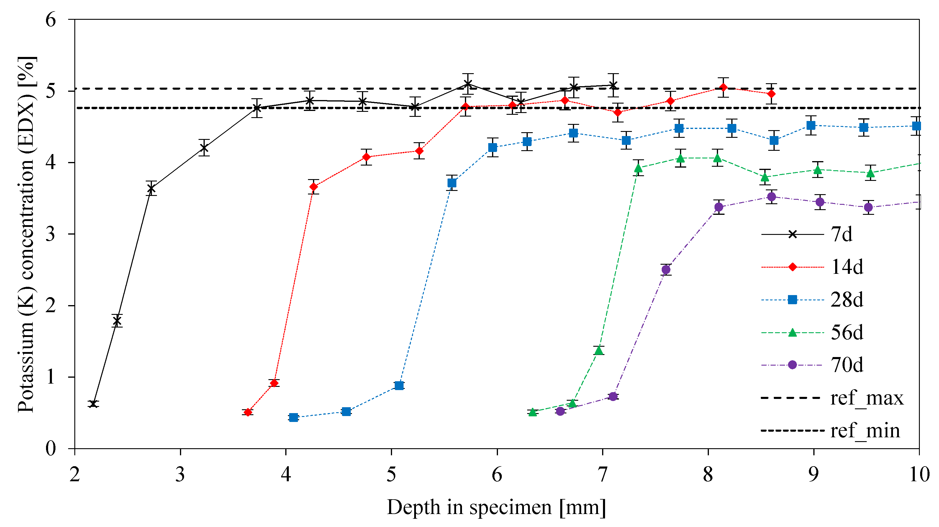 Materials 13 04522 g012