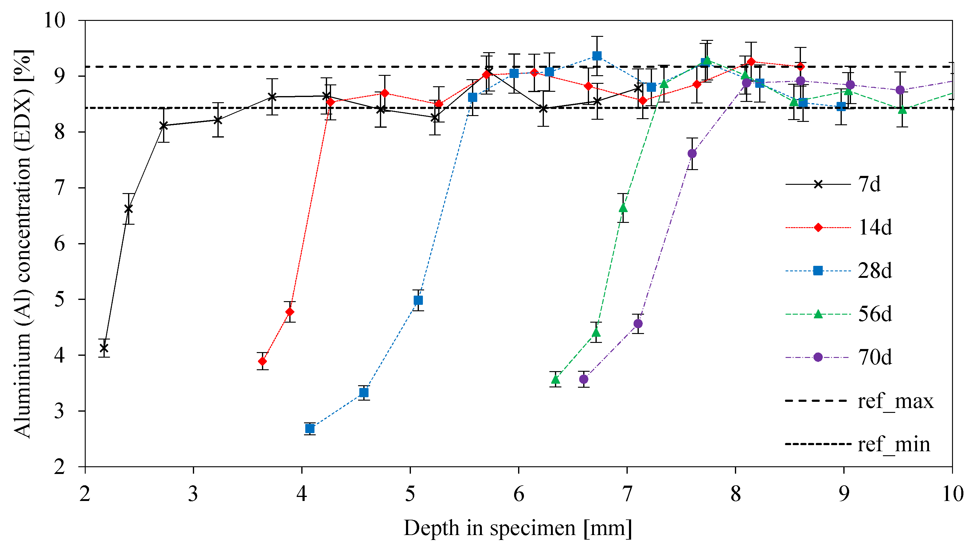 Materials 13 04522 g014