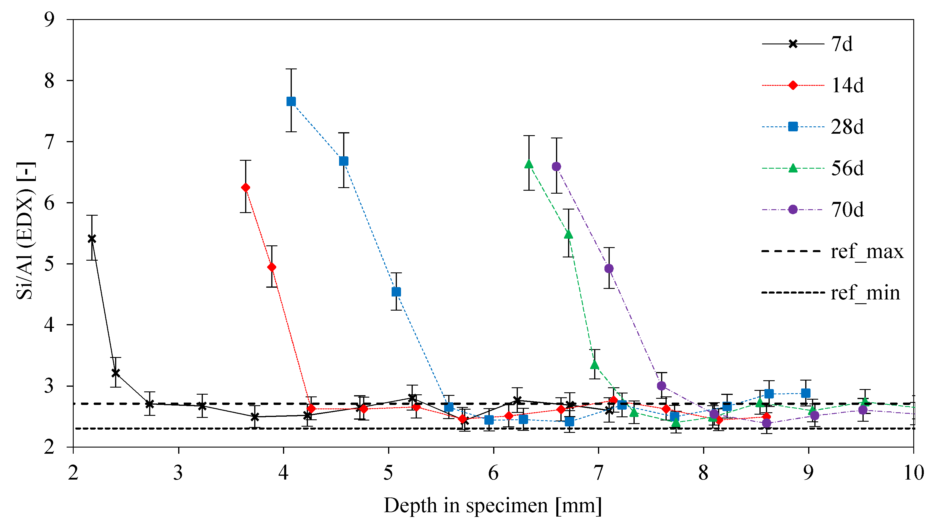 Materials 13 04522 g015
