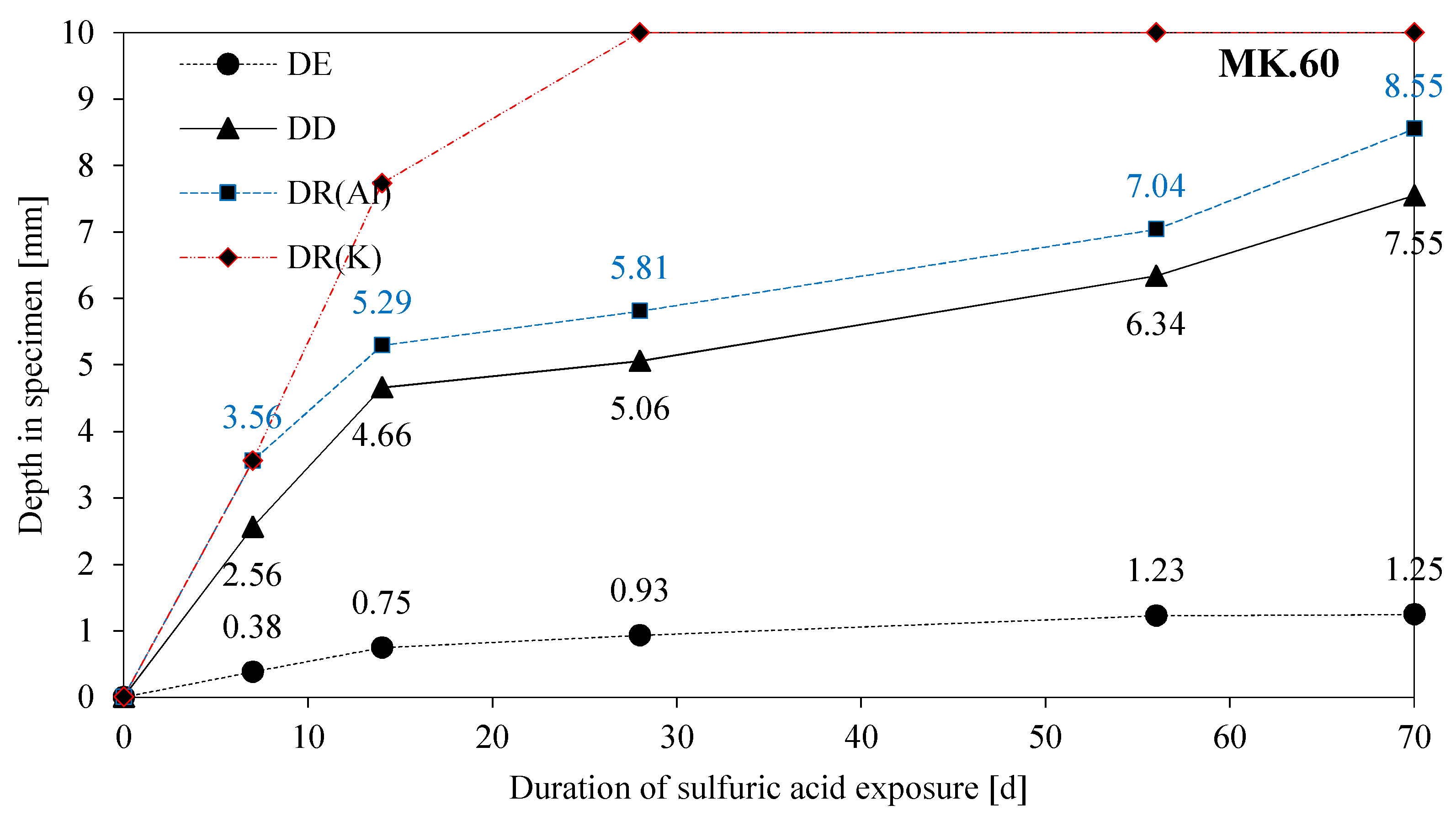 Materials 13 04522 g017