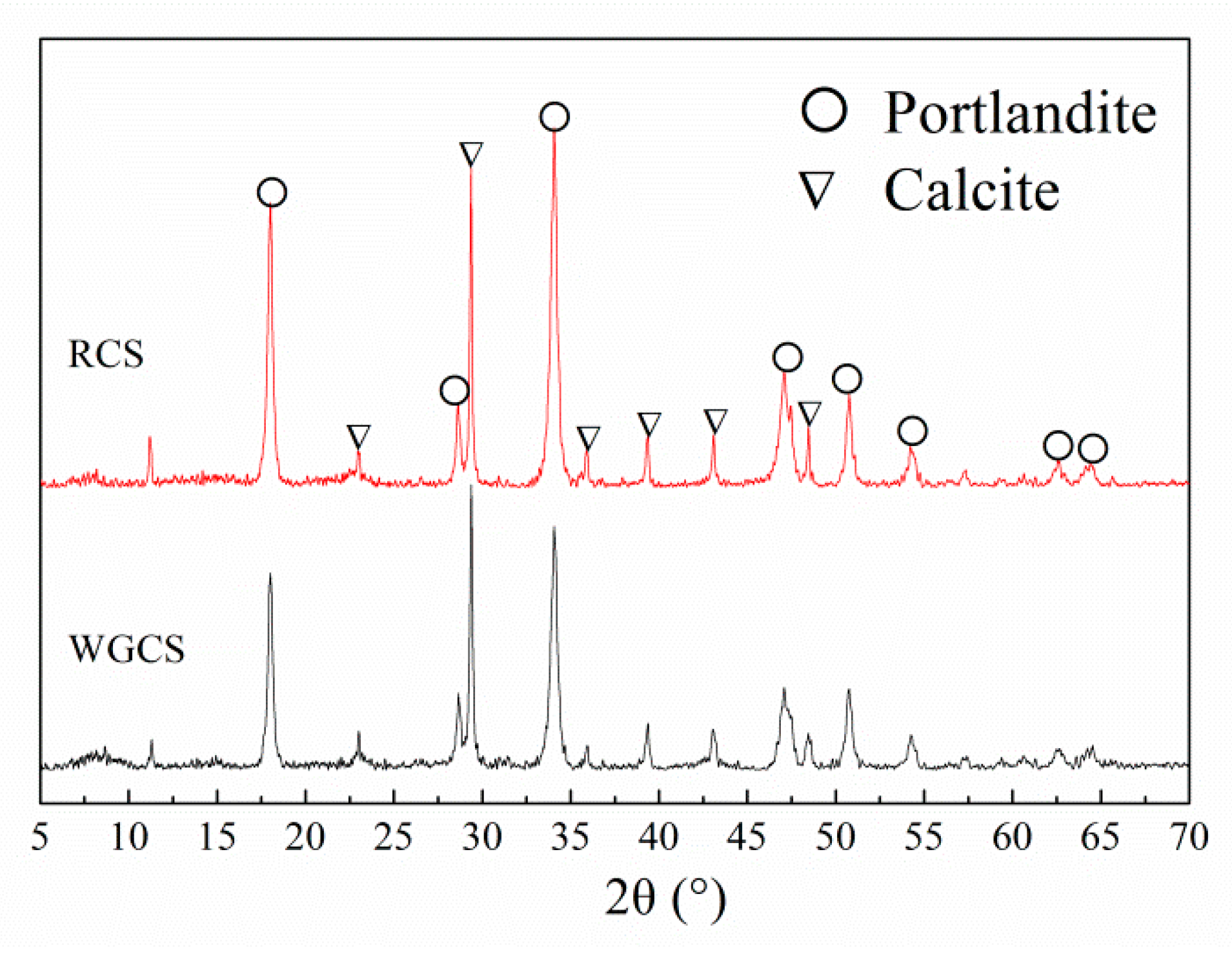 Materials 13 04526 g003