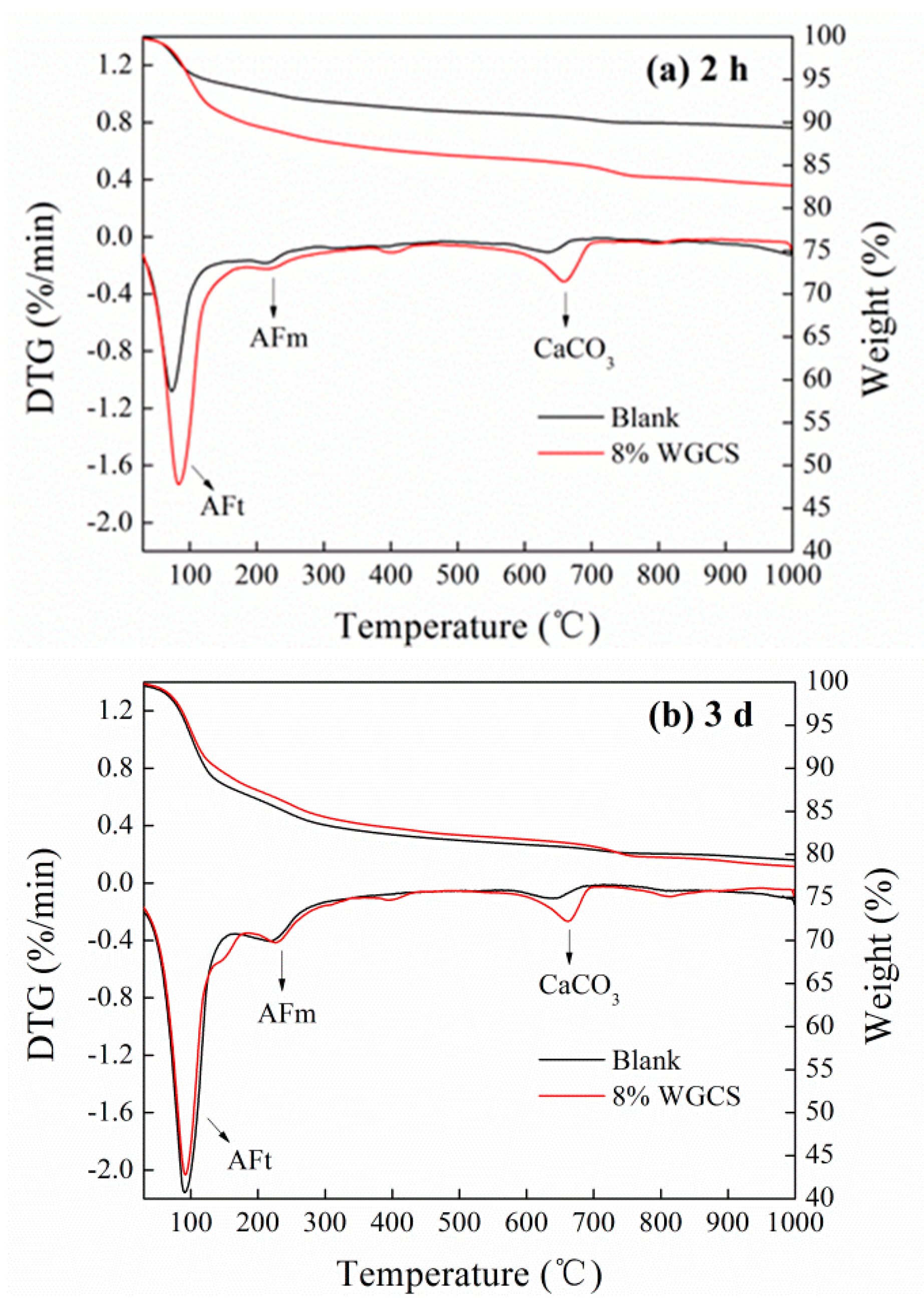 Materials 13 04526 g007