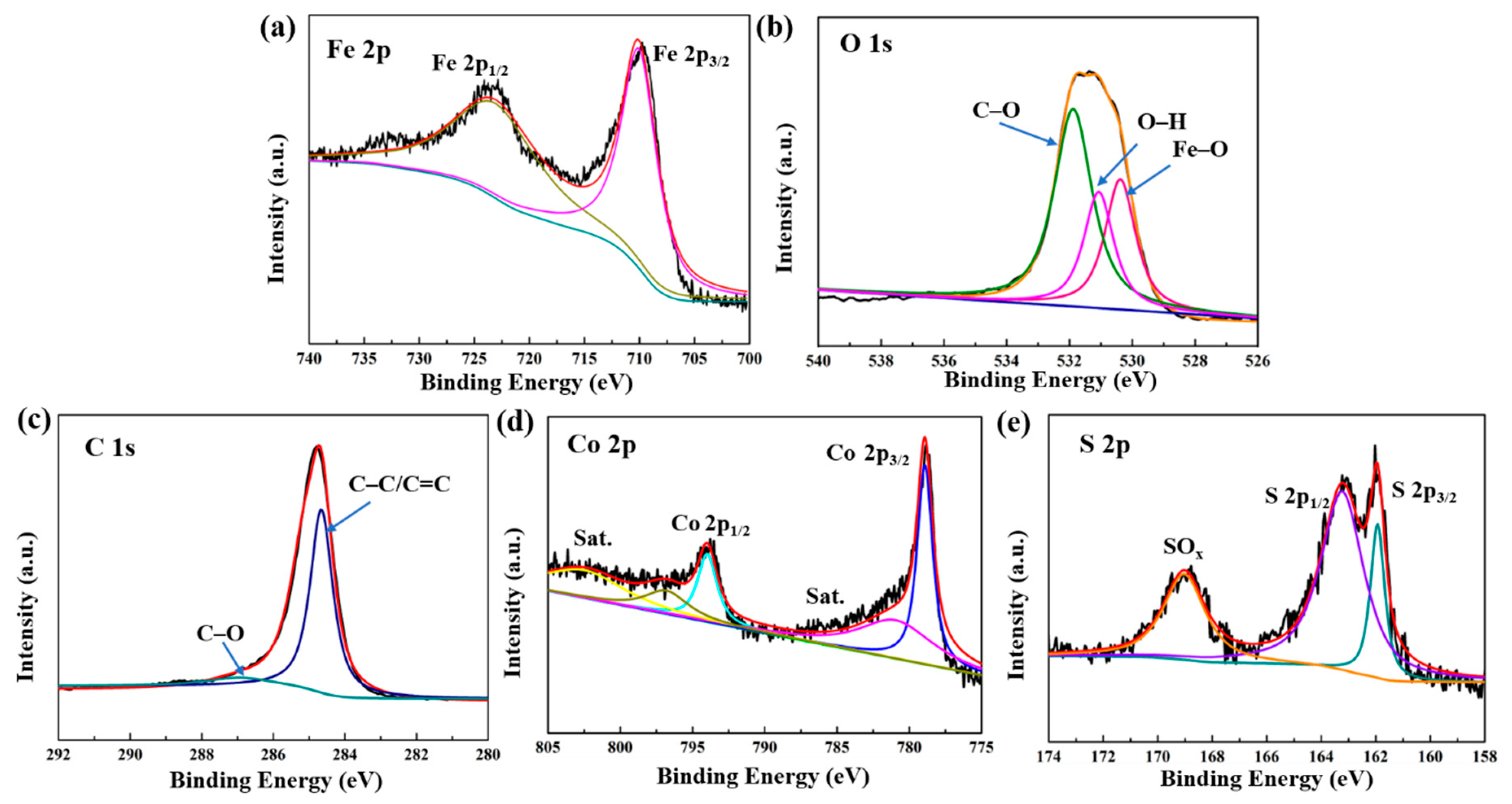 Materials 13 04527 g002