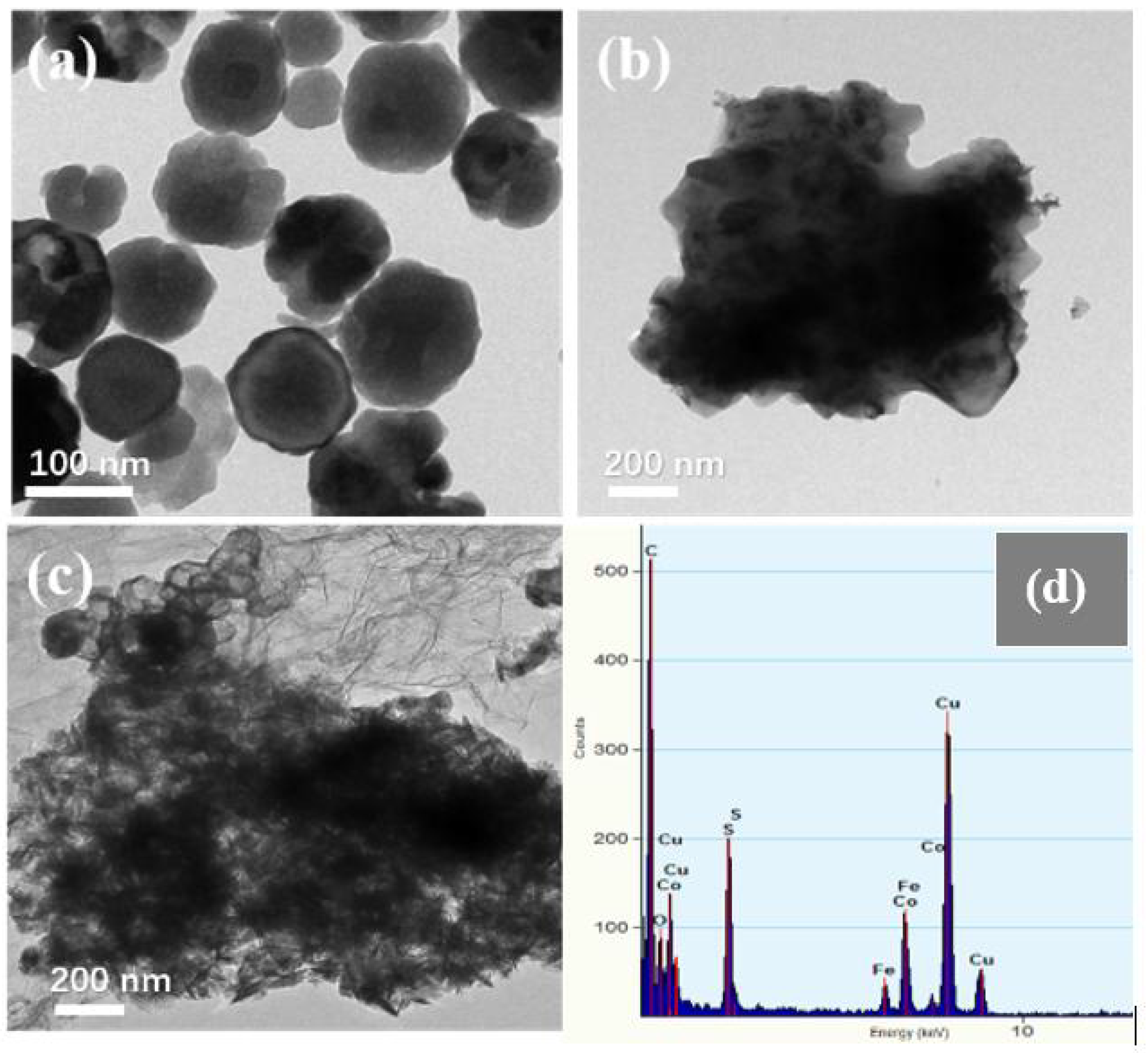 Materials 13 04527 g004