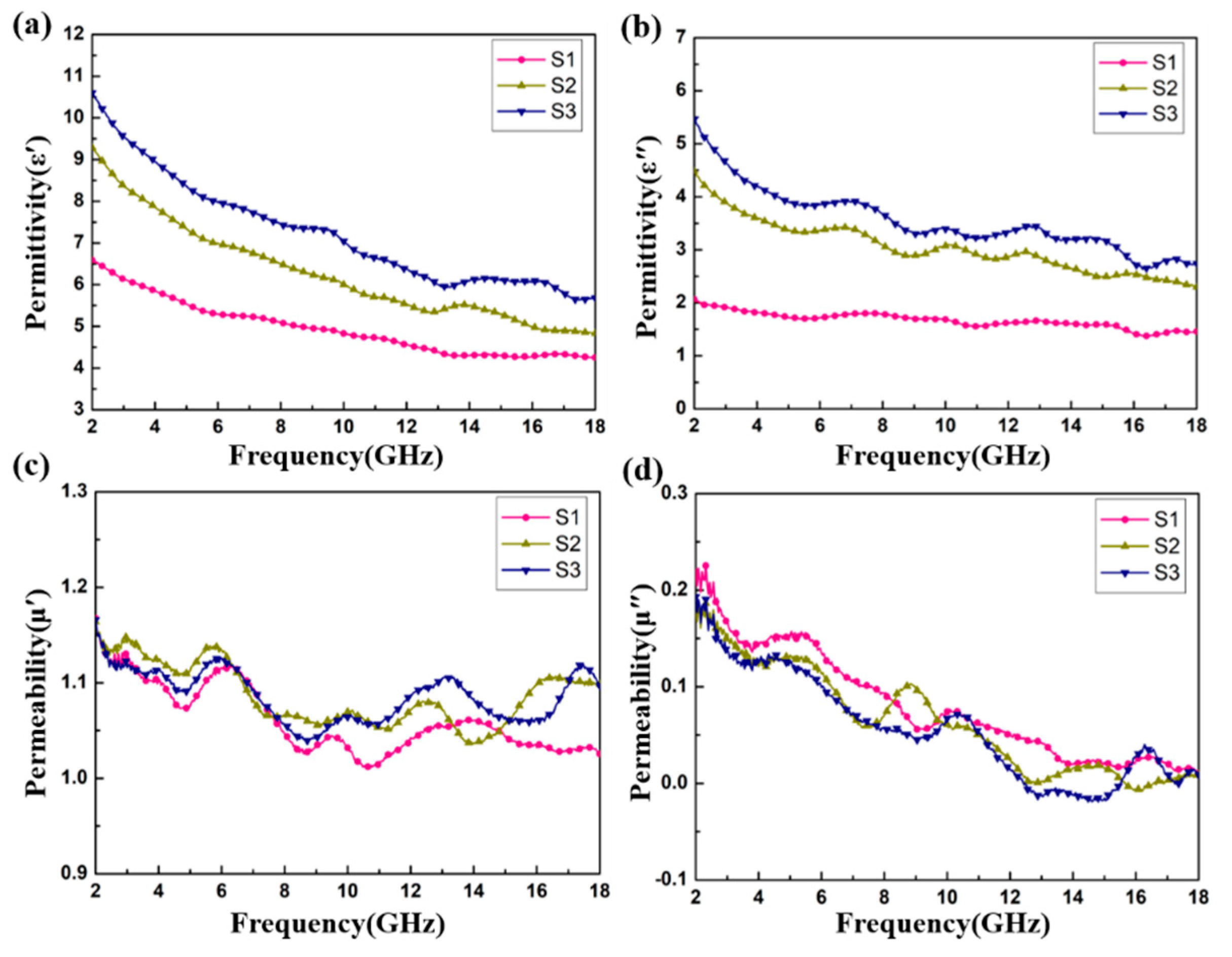 Materials 13 04527 g006