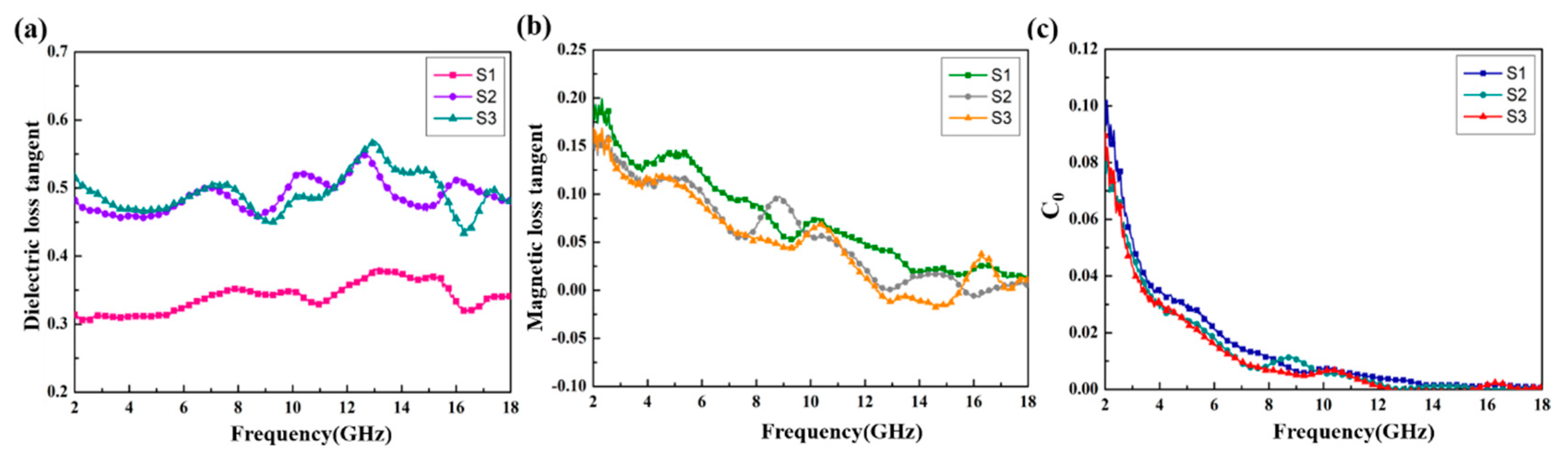 Materials 13 04527 g007